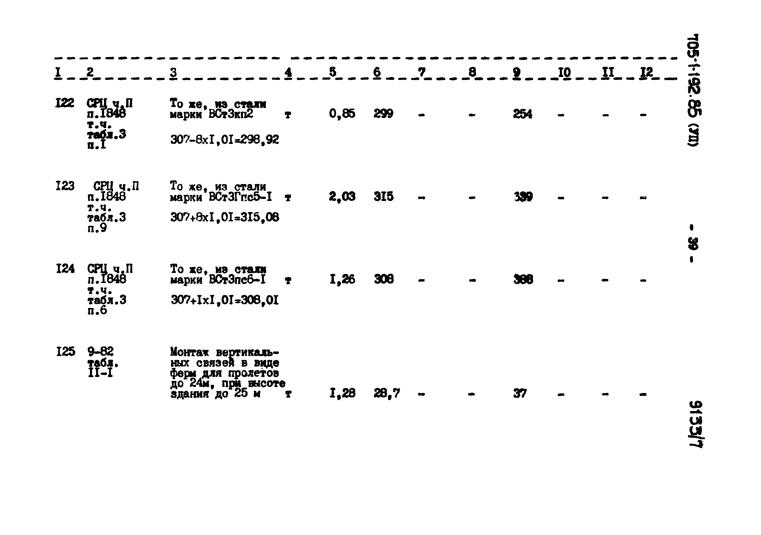 Типовой проект 705-1-192.85