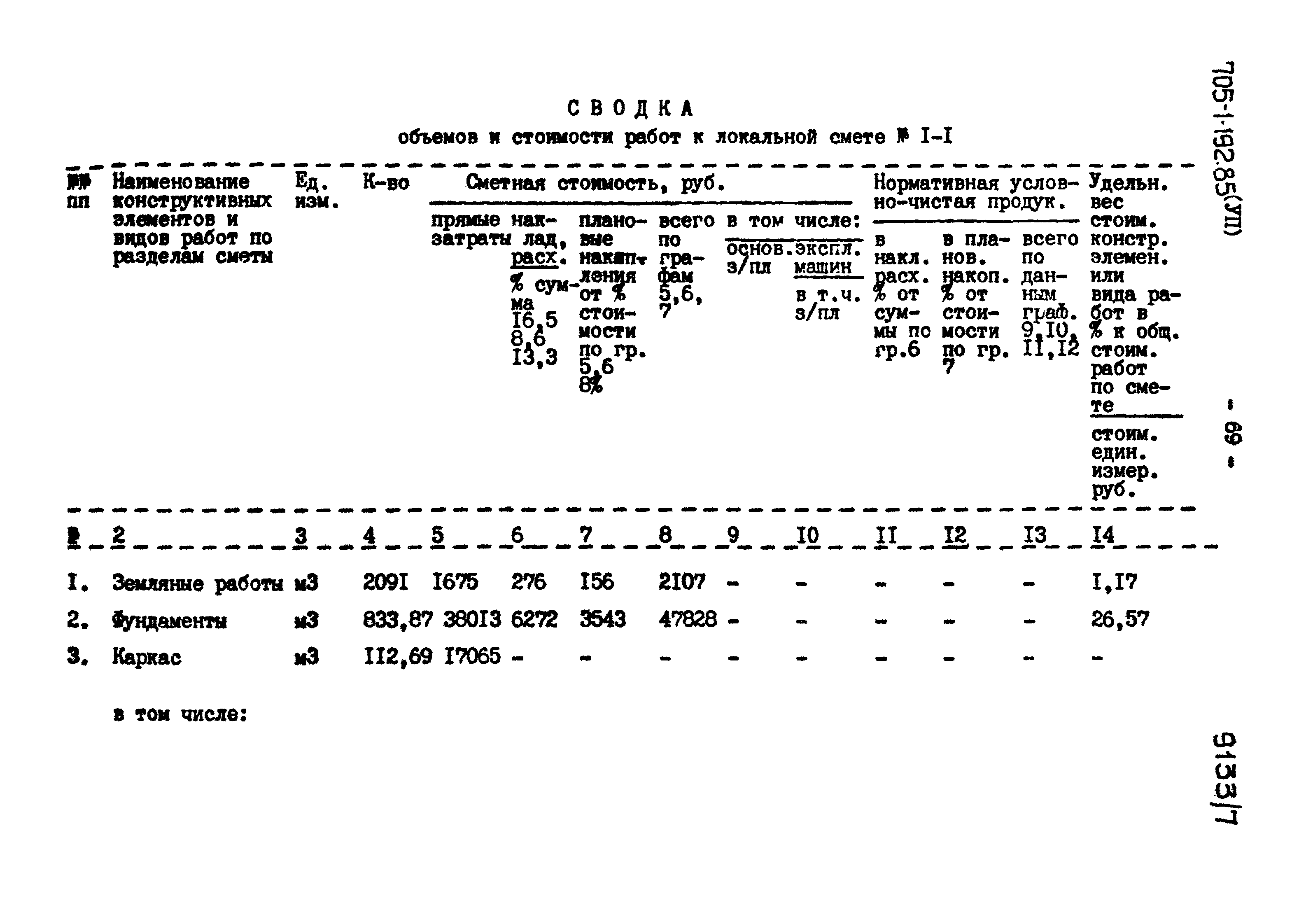 Типовой проект 705-1-192.85