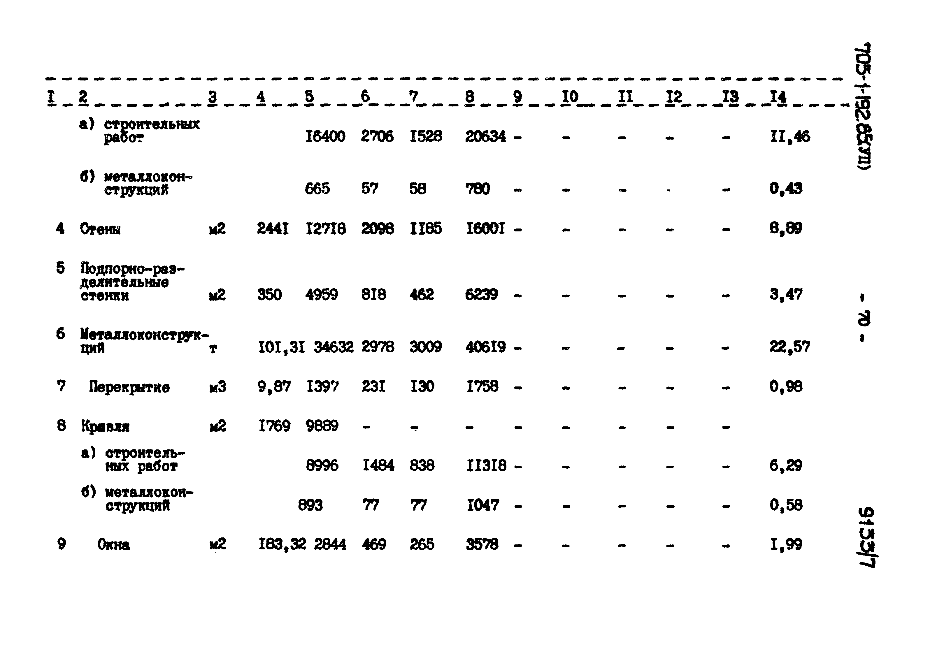 Типовой проект 705-1-192.85