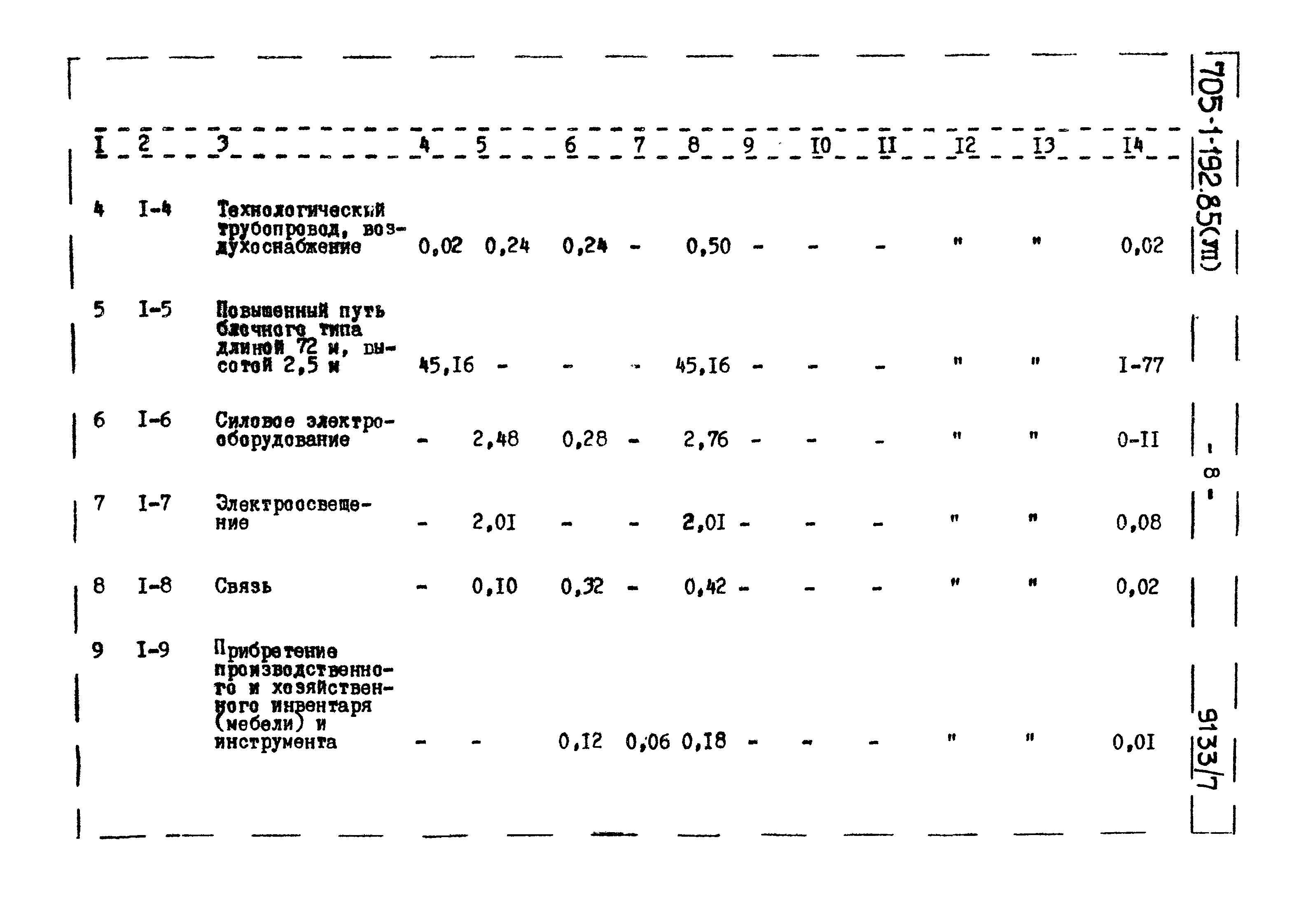 Типовой проект 705-1-192.85