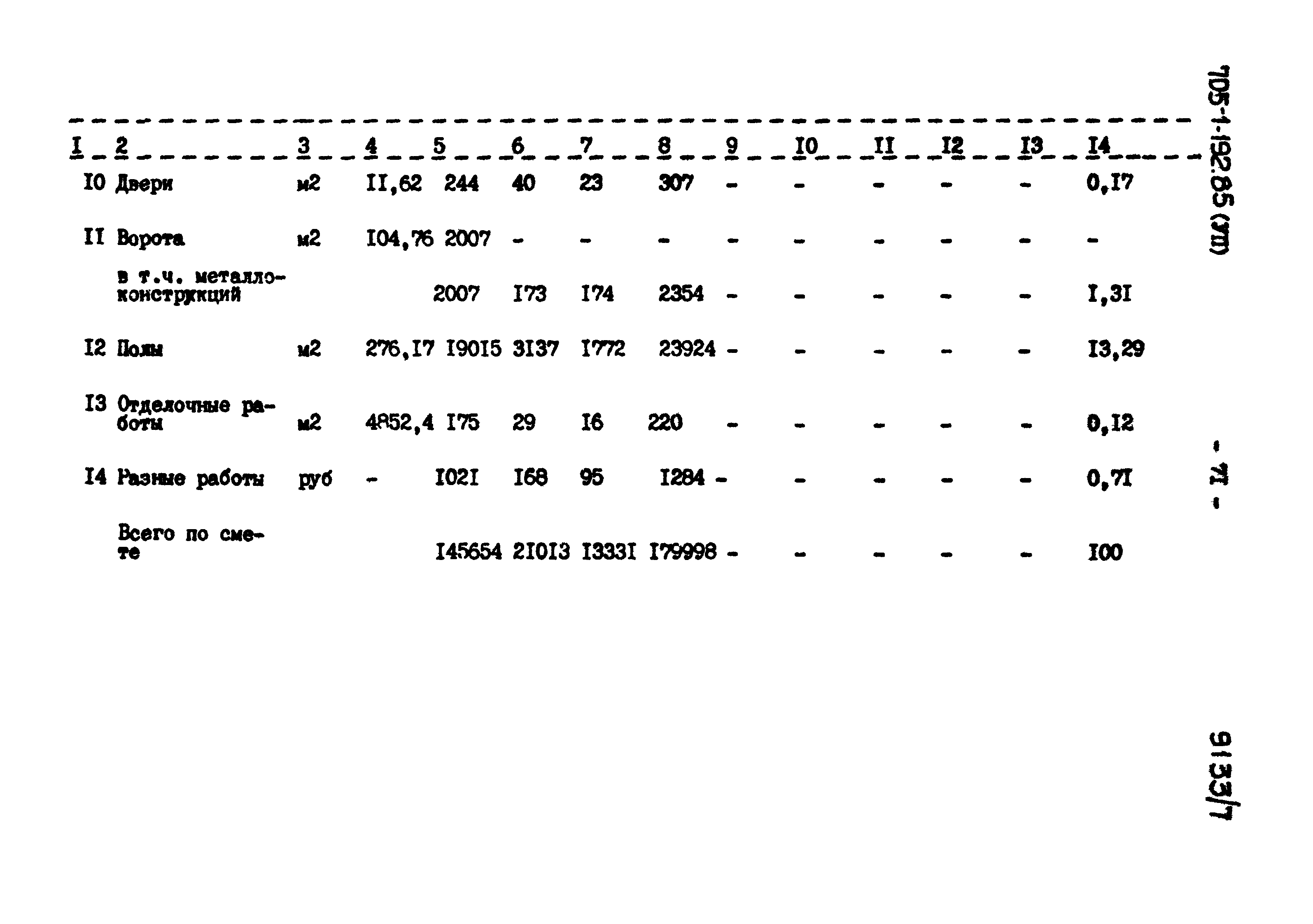 Типовой проект 705-1-192.85