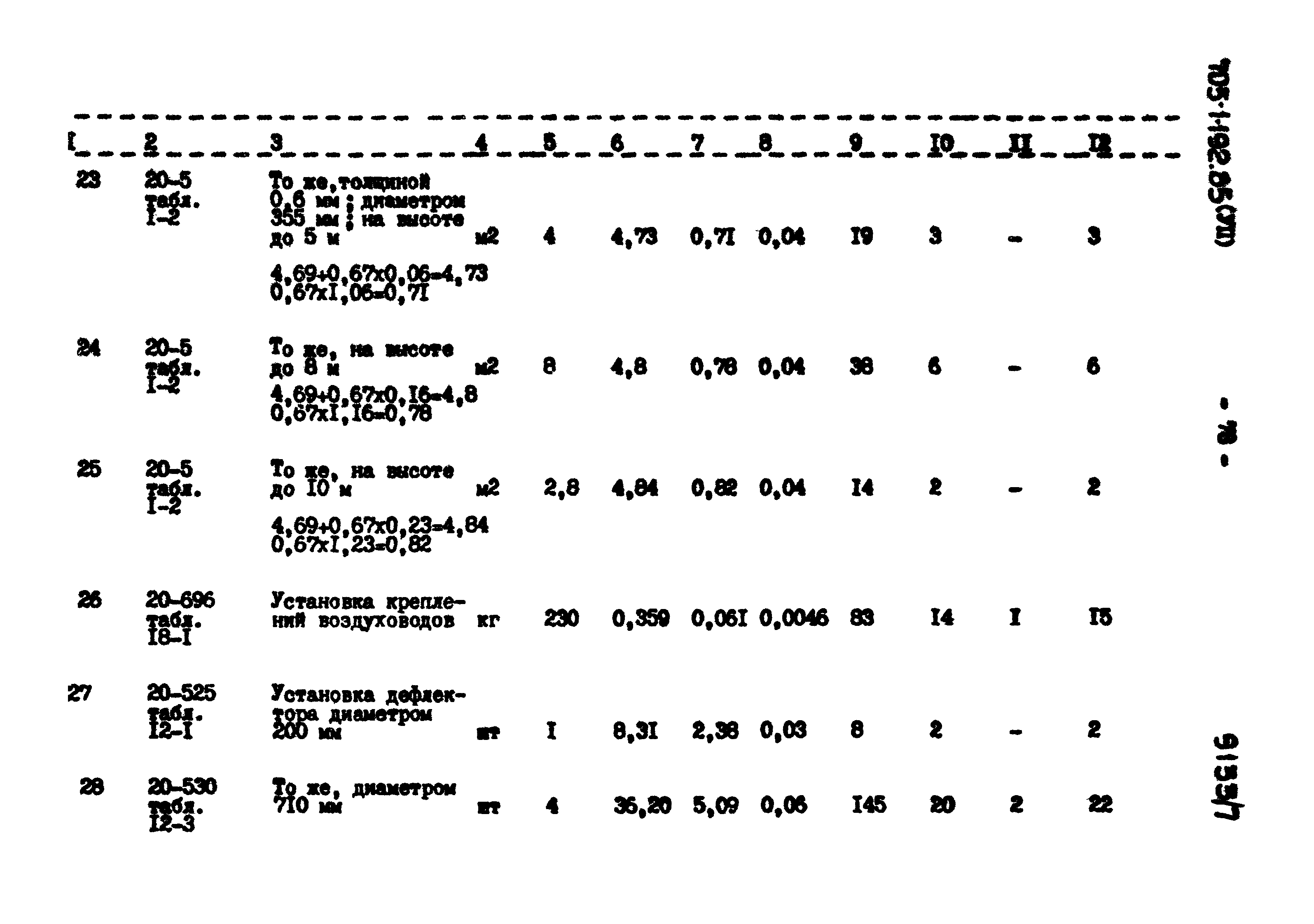 Типовой проект 705-1-192.85