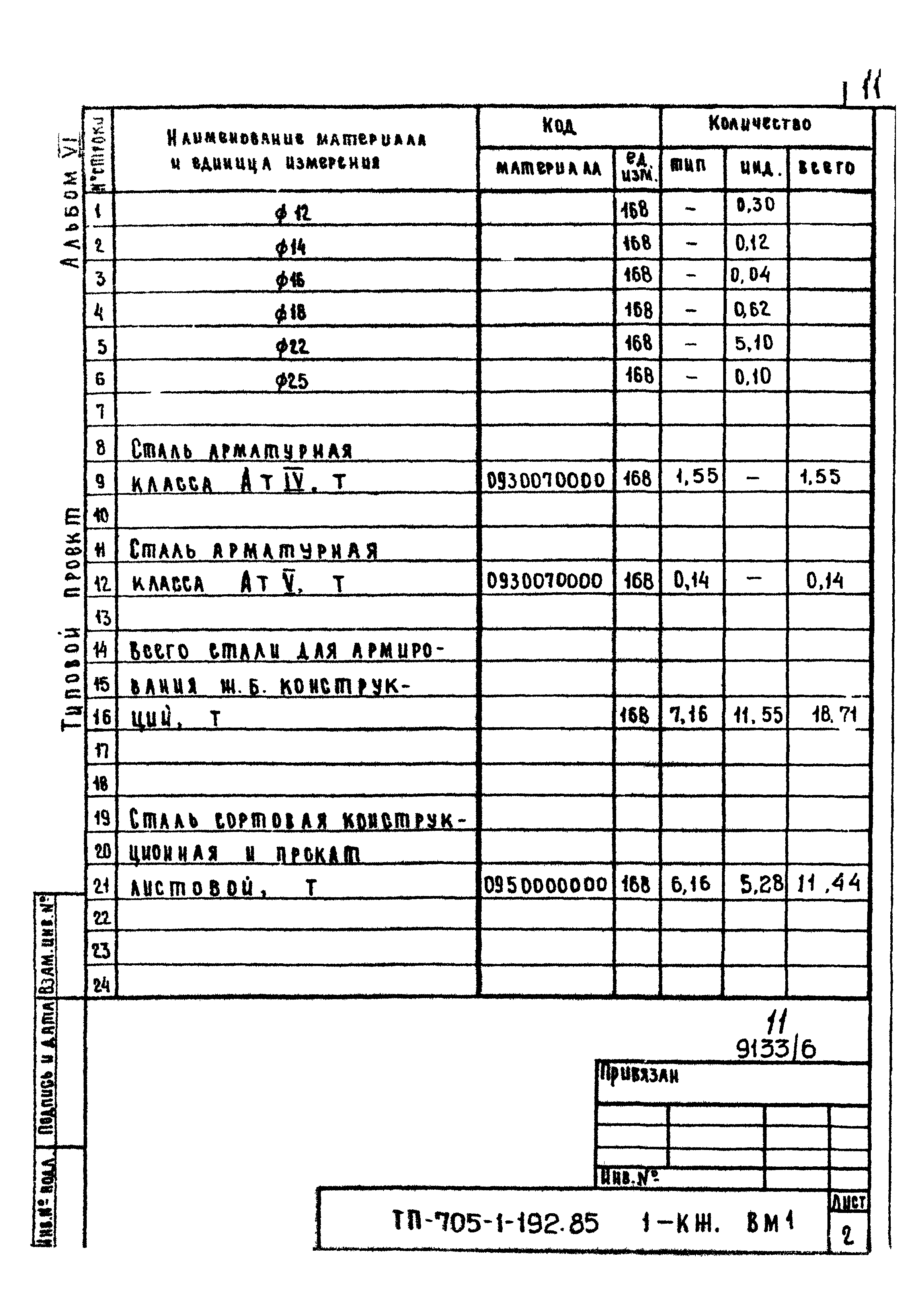 Типовой проект 705-1-192.85