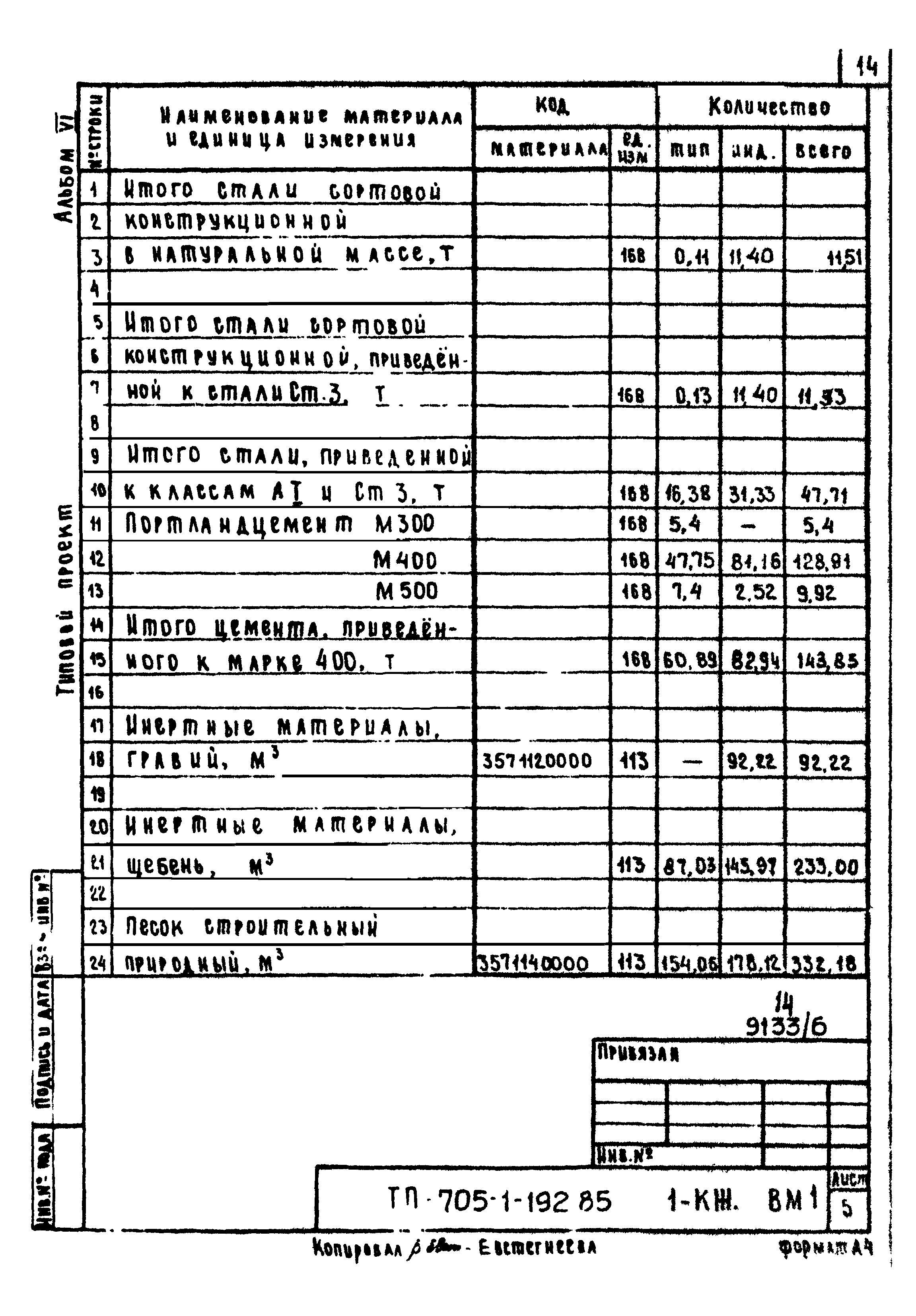 Типовой проект 705-1-192.85