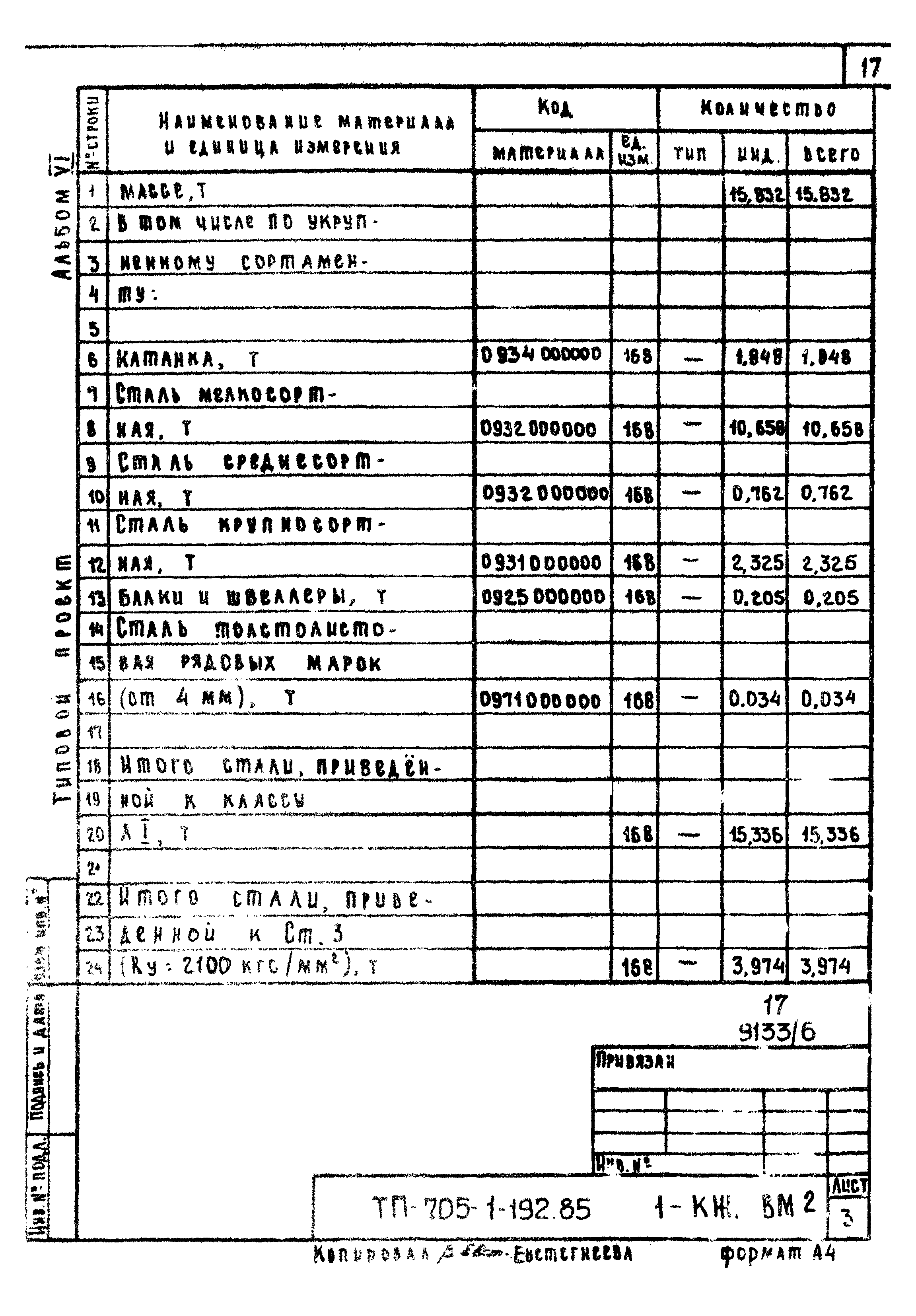 Типовой проект 705-1-192.85