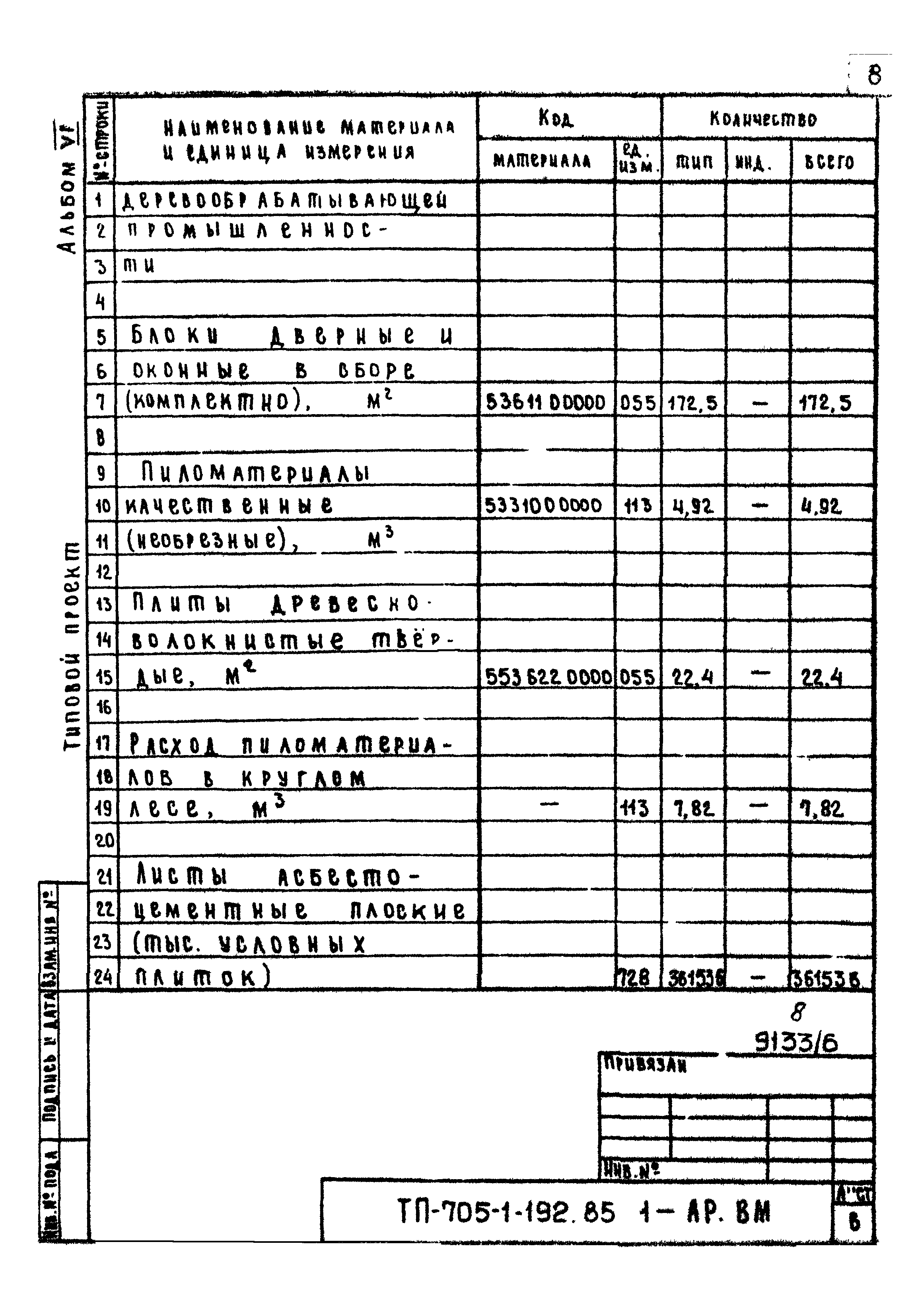 Типовой проект 705-1-192.85