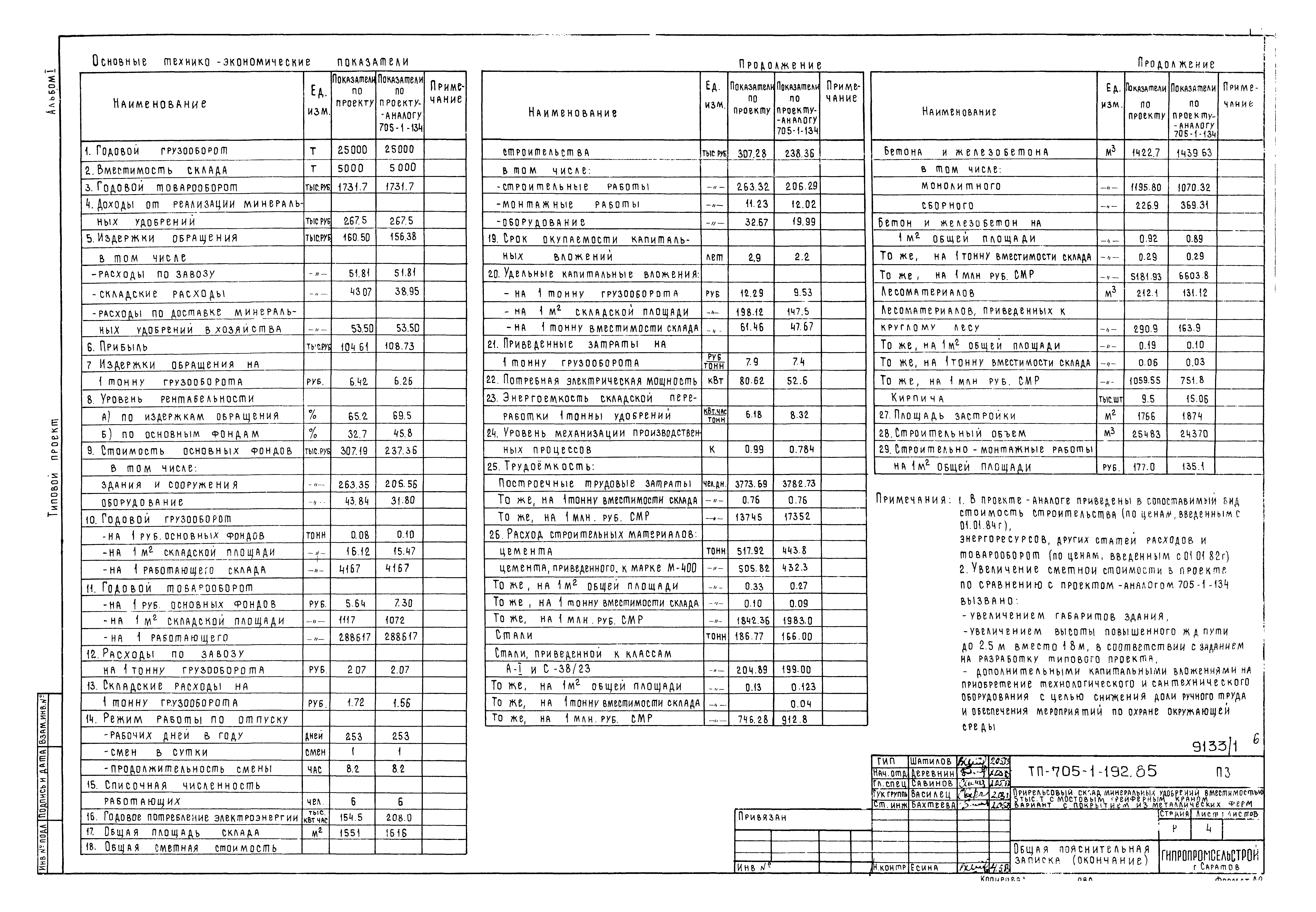 Типовой проект 705-1-192.85