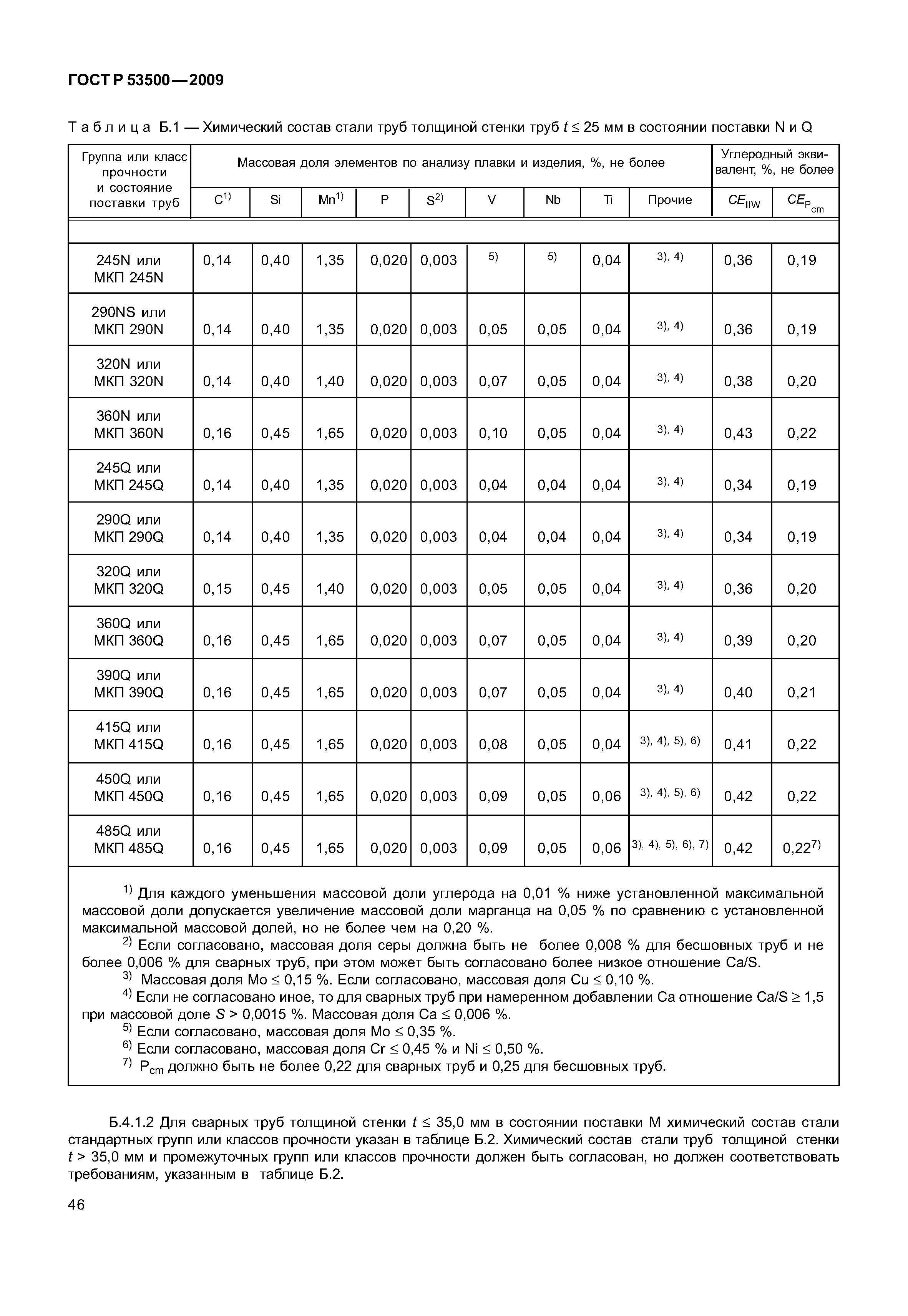 ГОСТ Р 53500-2009