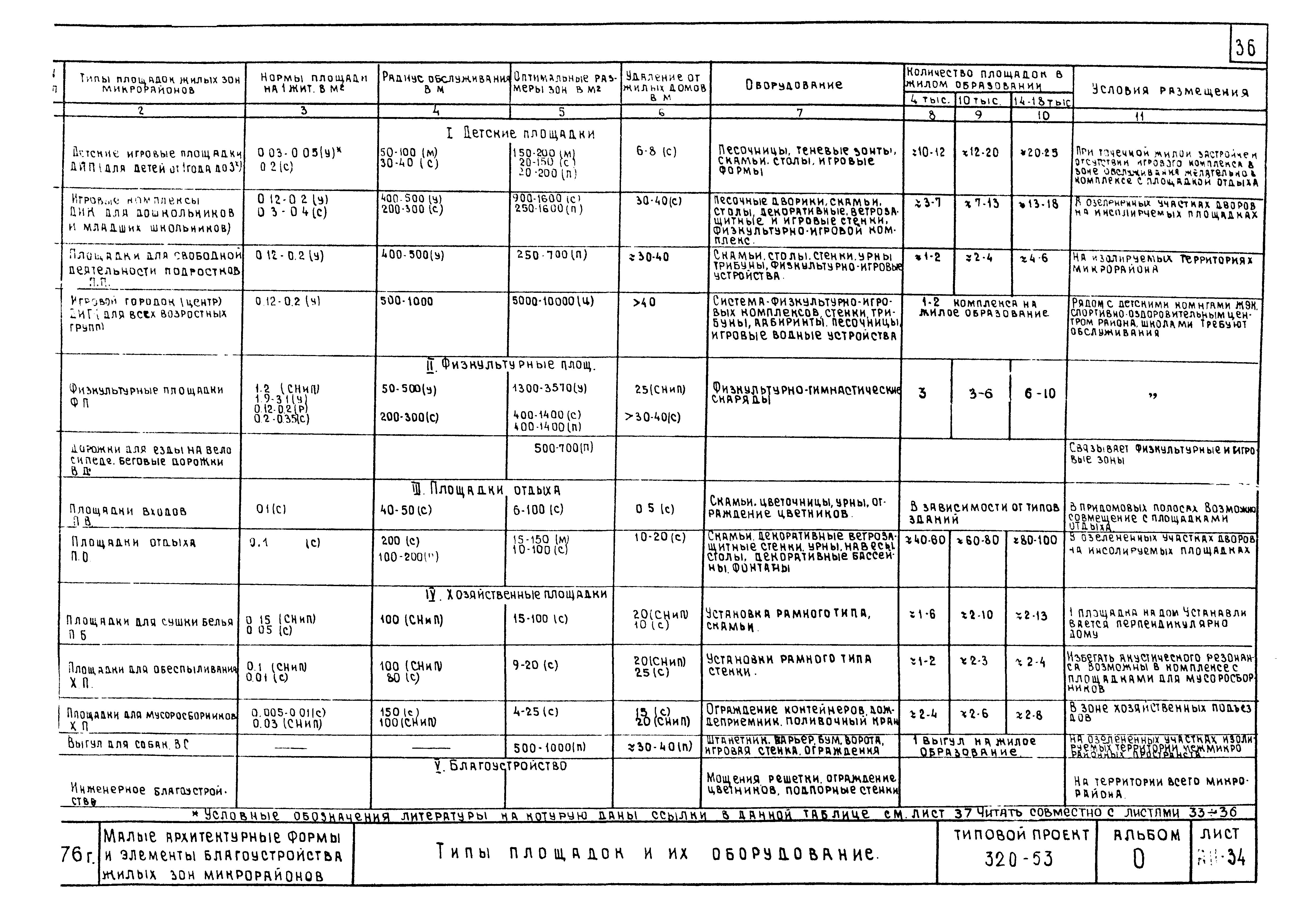 Типовой проект 320-53