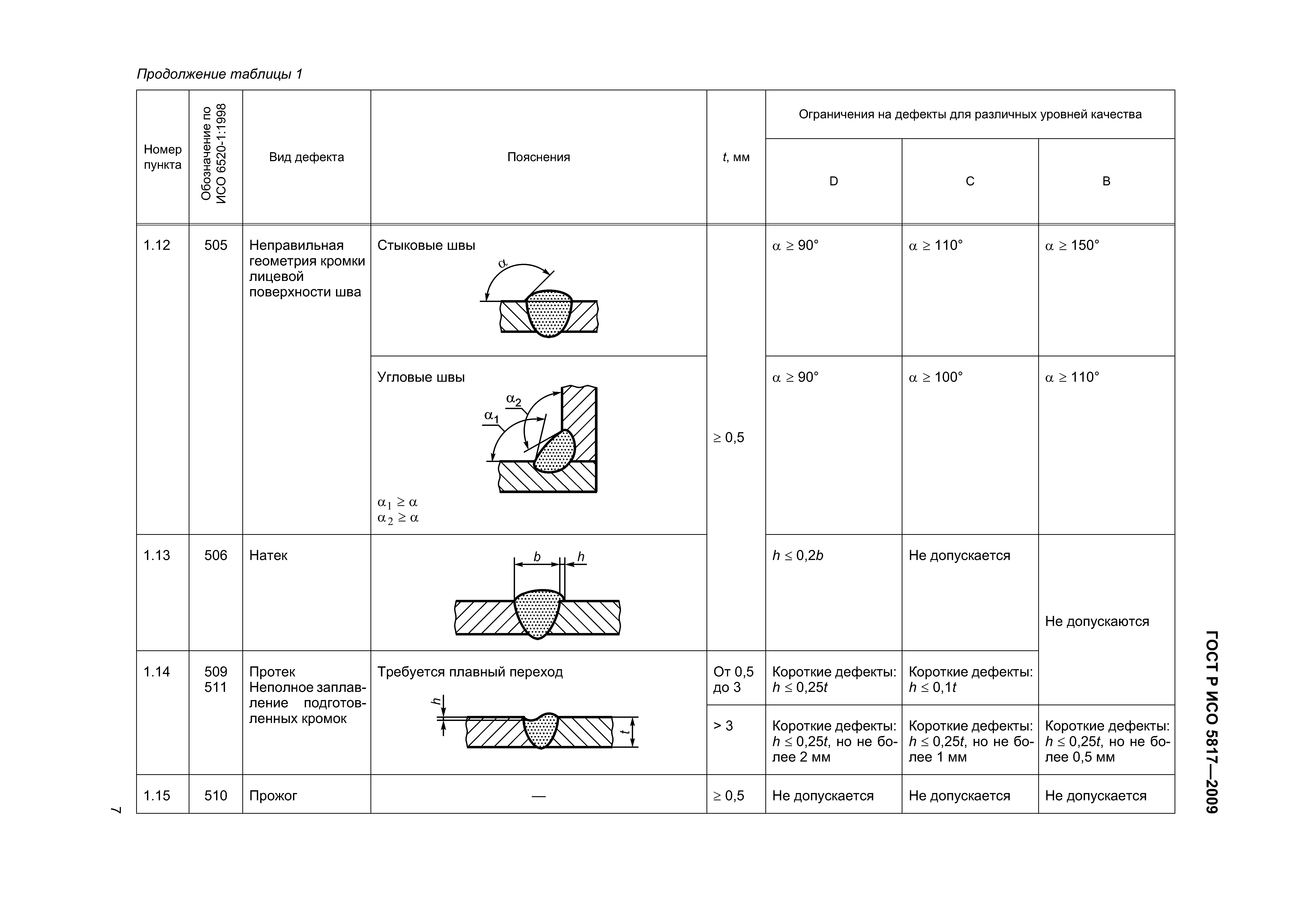 ГОСТ Р ИСО 5817-2009