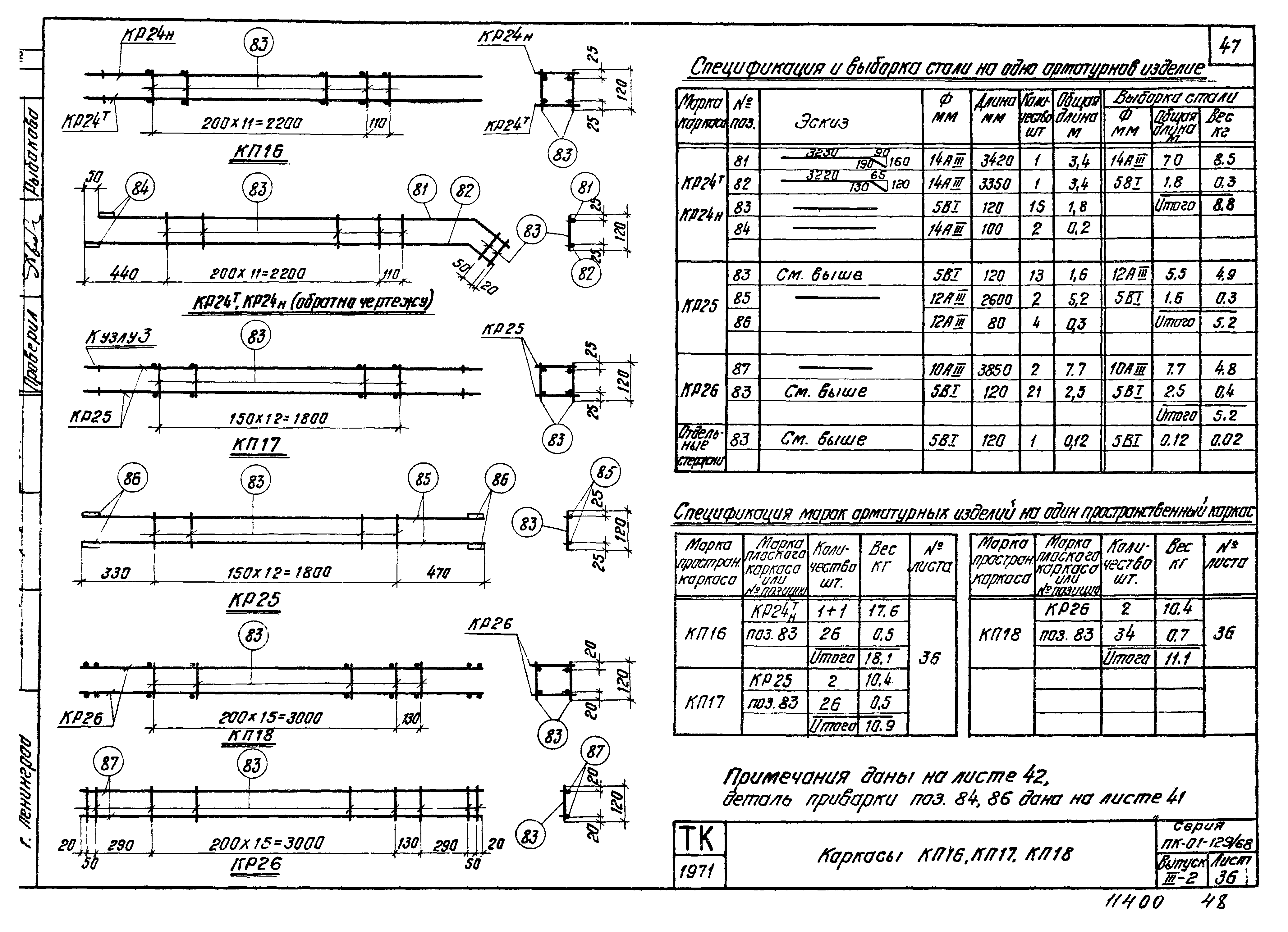 Серия ПК-01-129/68