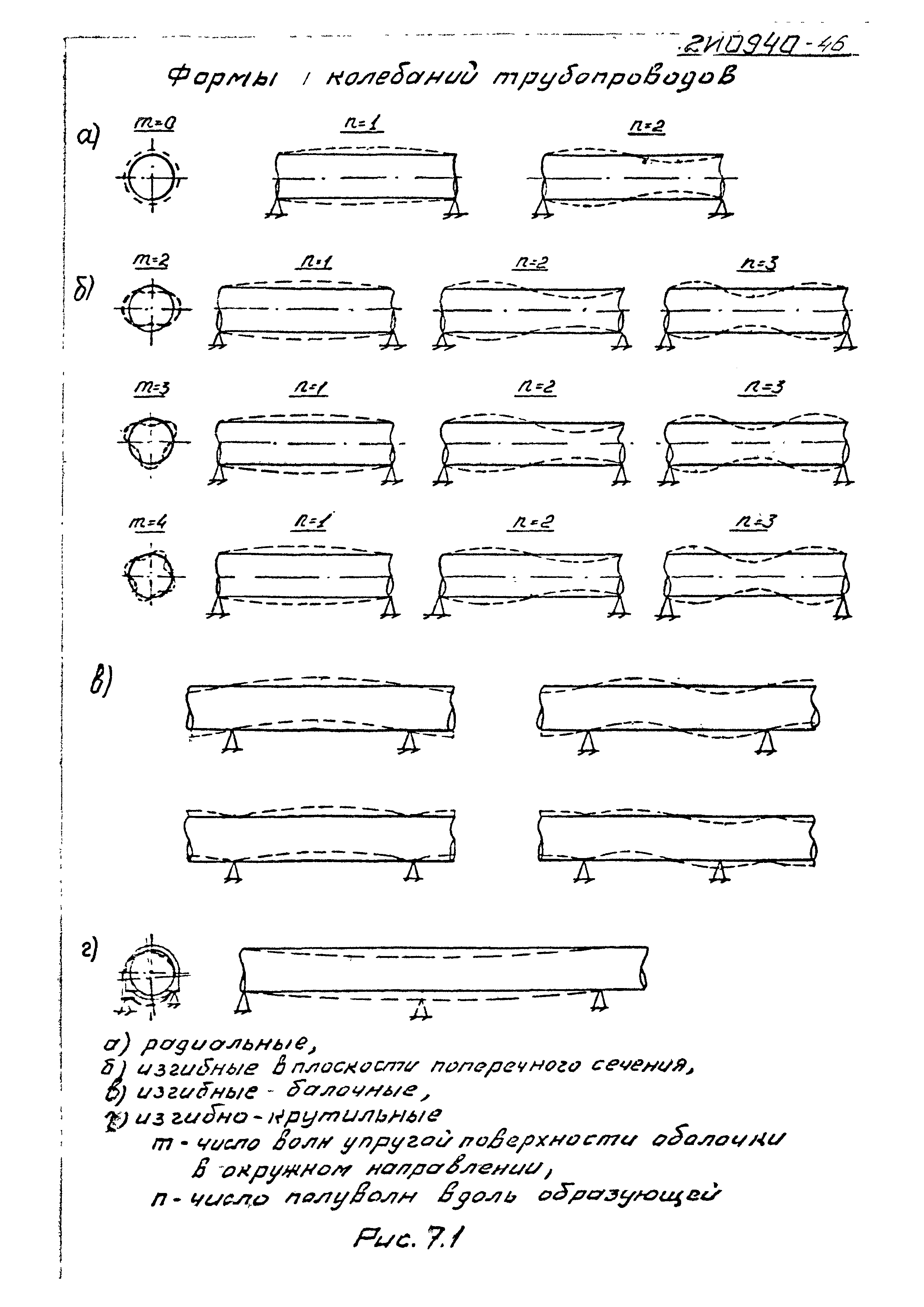 Методические указания 2И0940