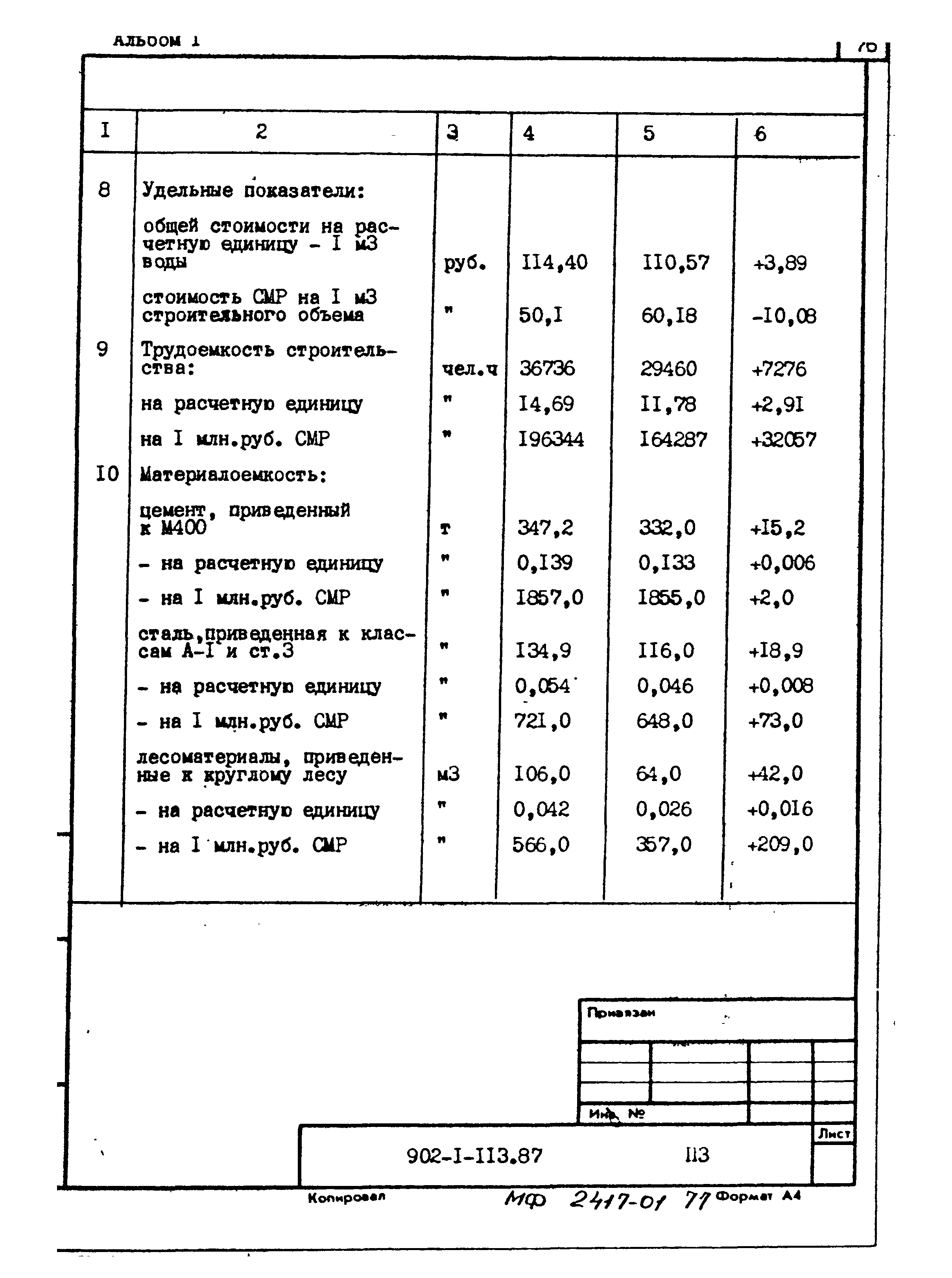 Типовой проект 902-1-113.87