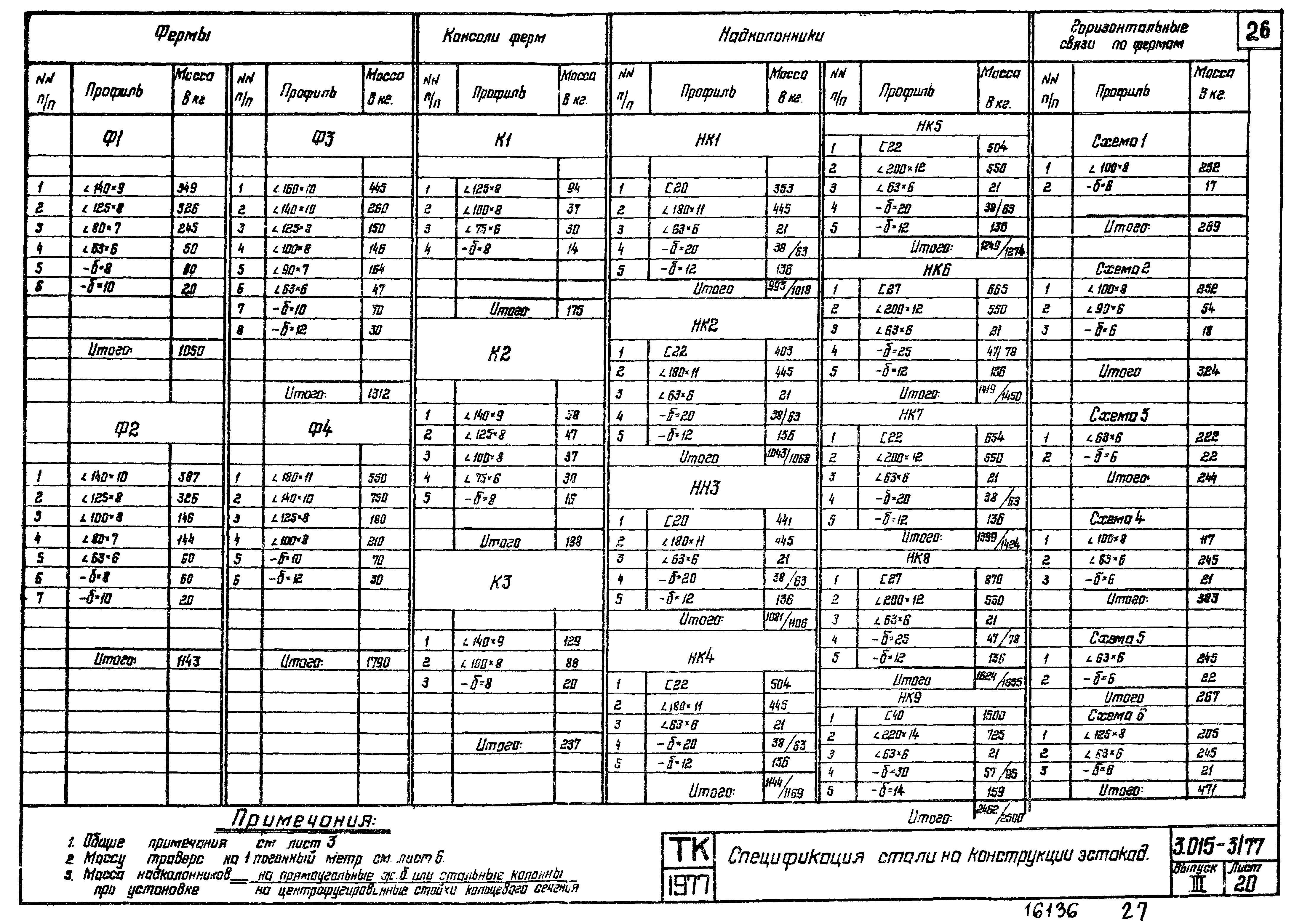 Серия 3.015-3/77