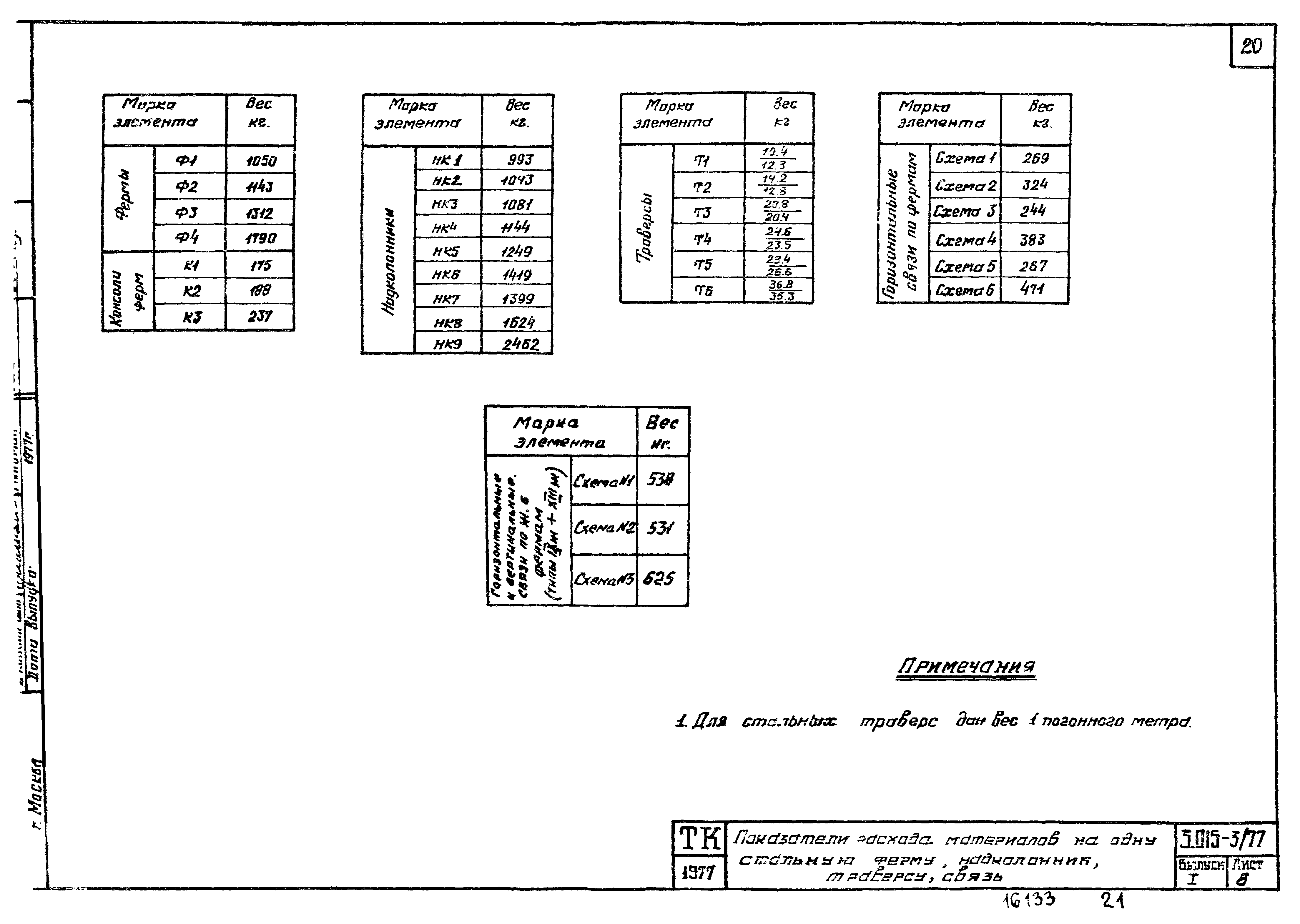 Серия 3.015-3/77