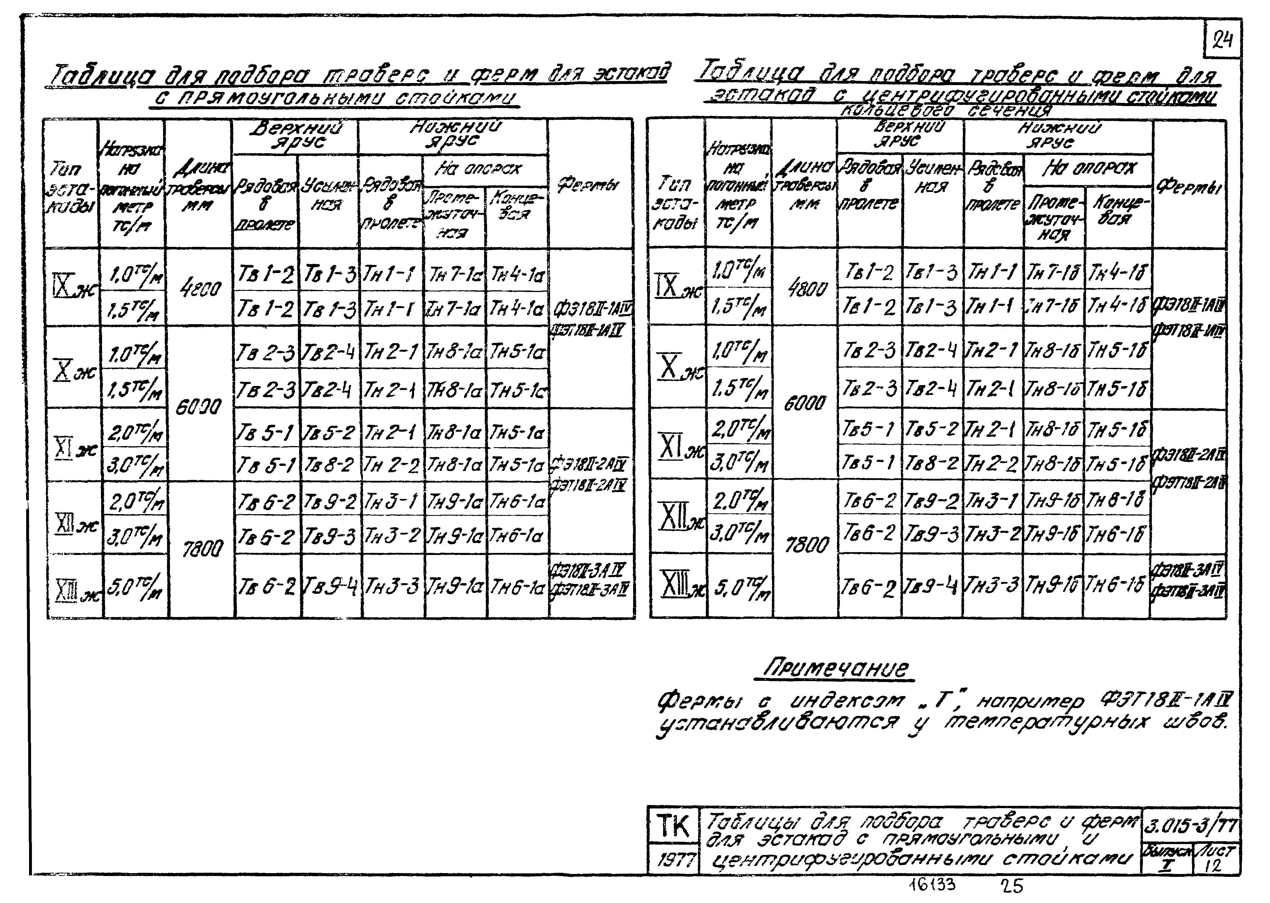 Серия 3.015-3/77