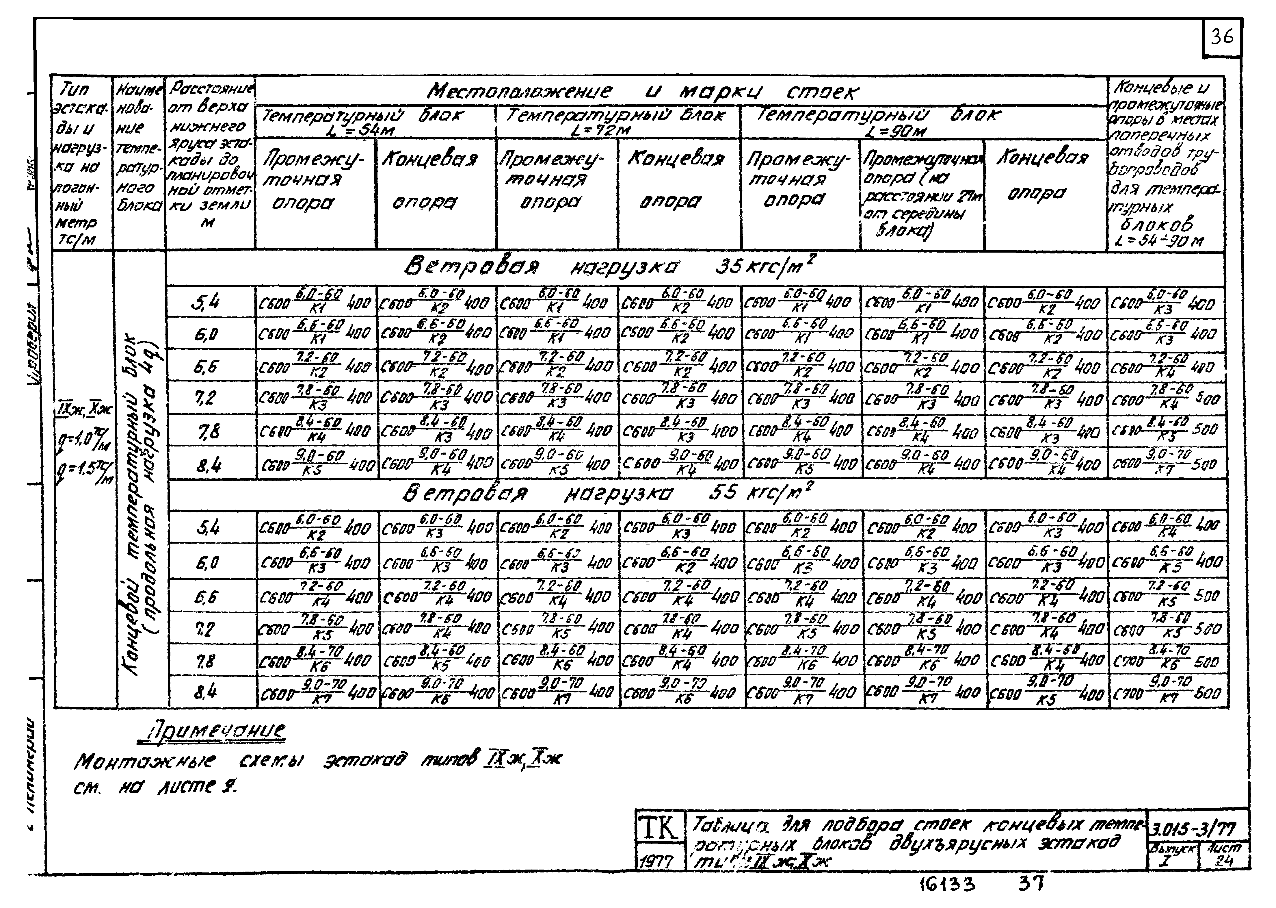 Серия 3.015-3/77