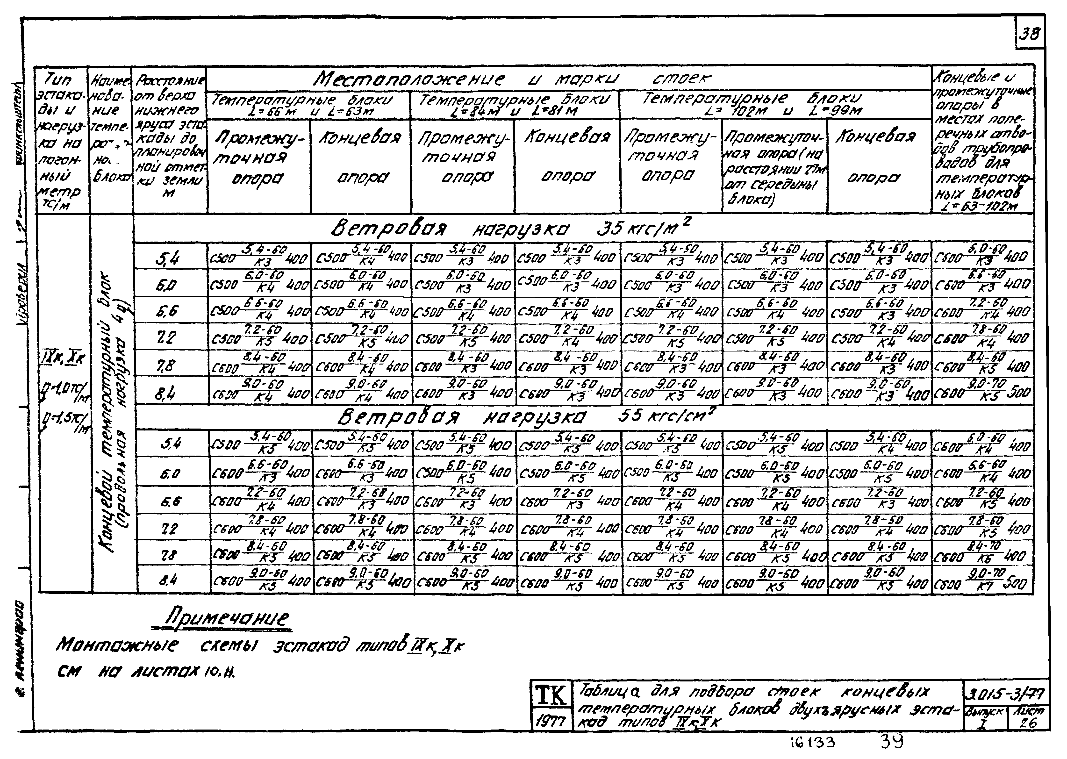 Серия 3.015-3/77