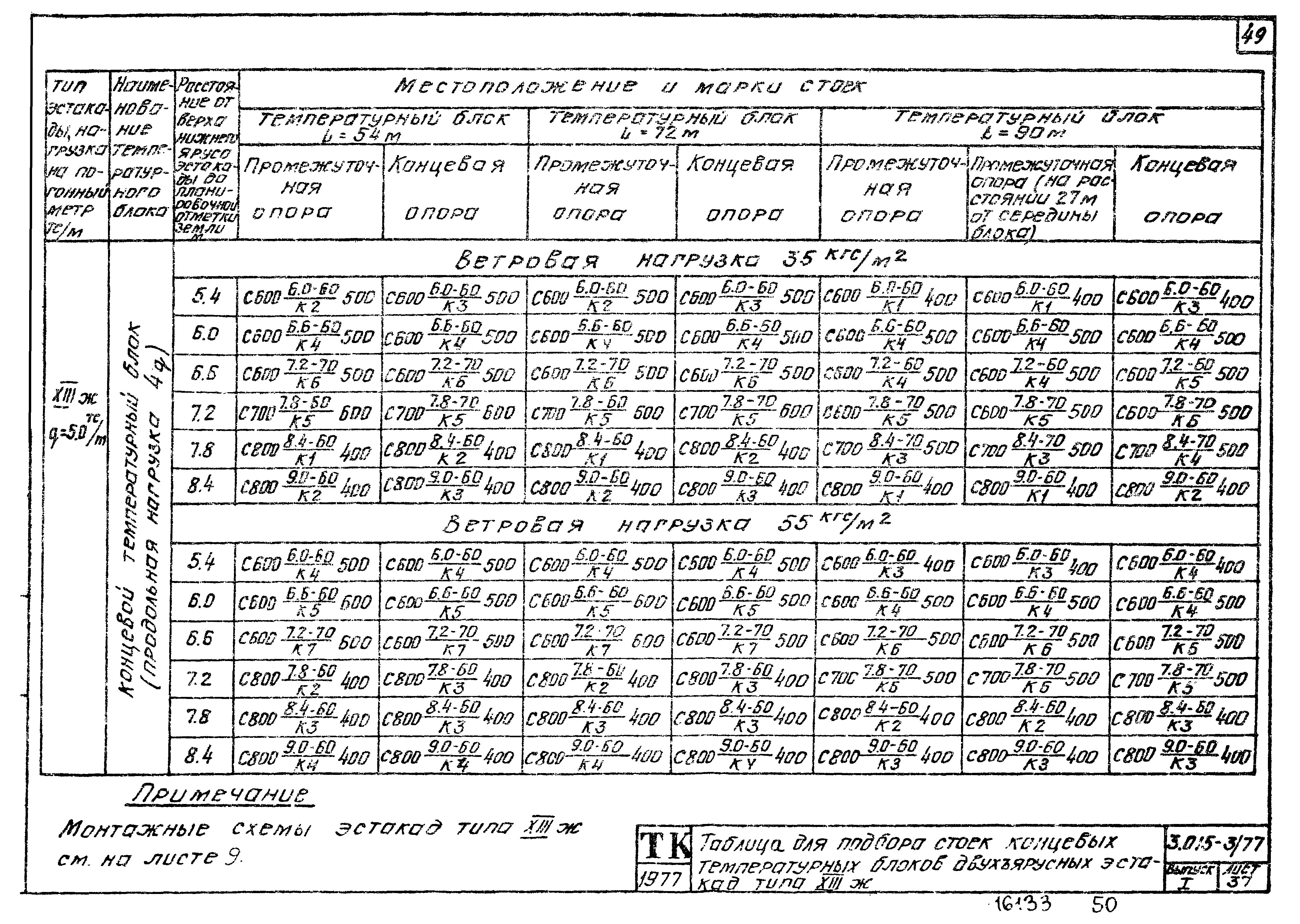 Серия 3.015-3/77