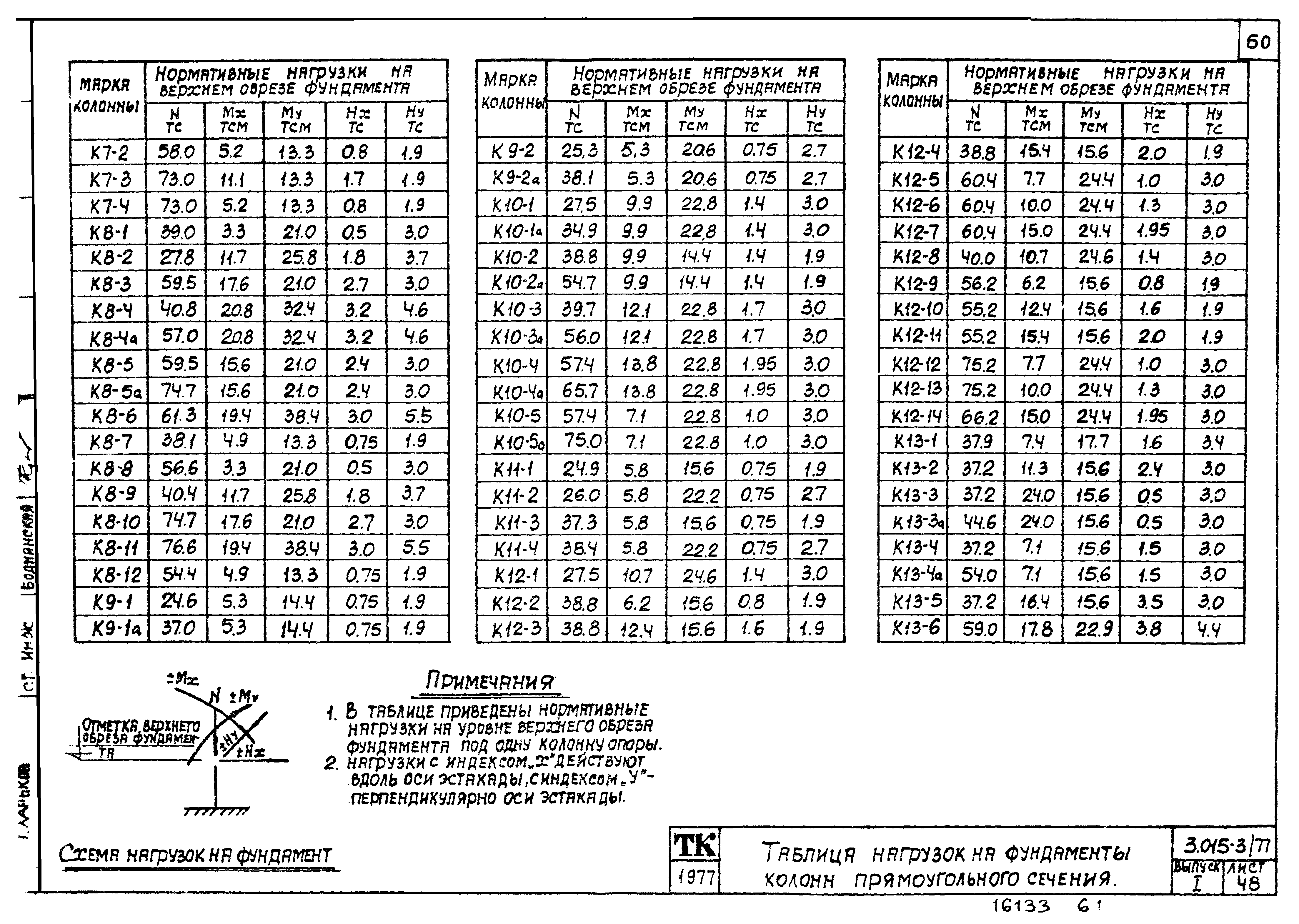 Серия 3.015-3/77