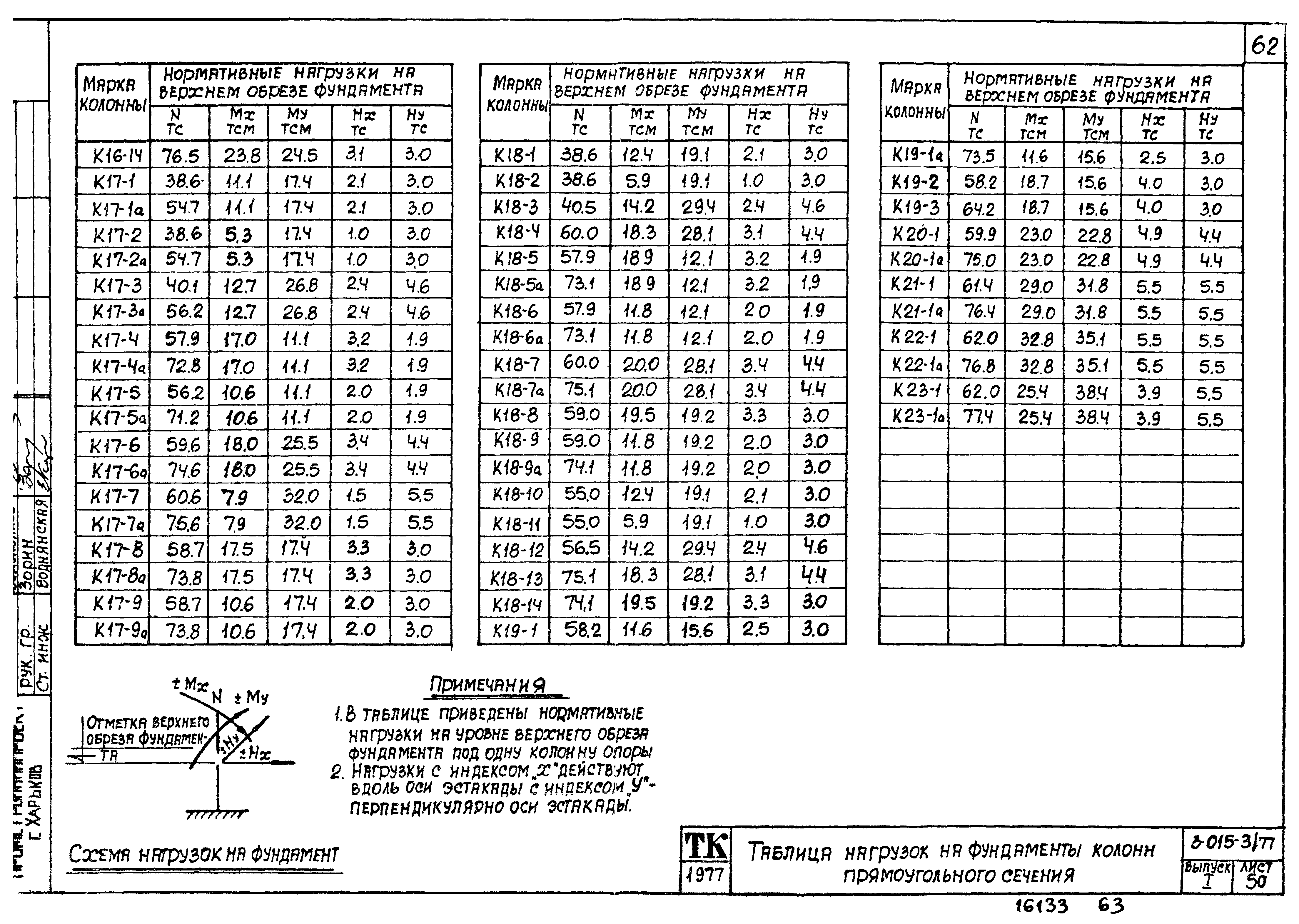 Серия 3.015-3/77