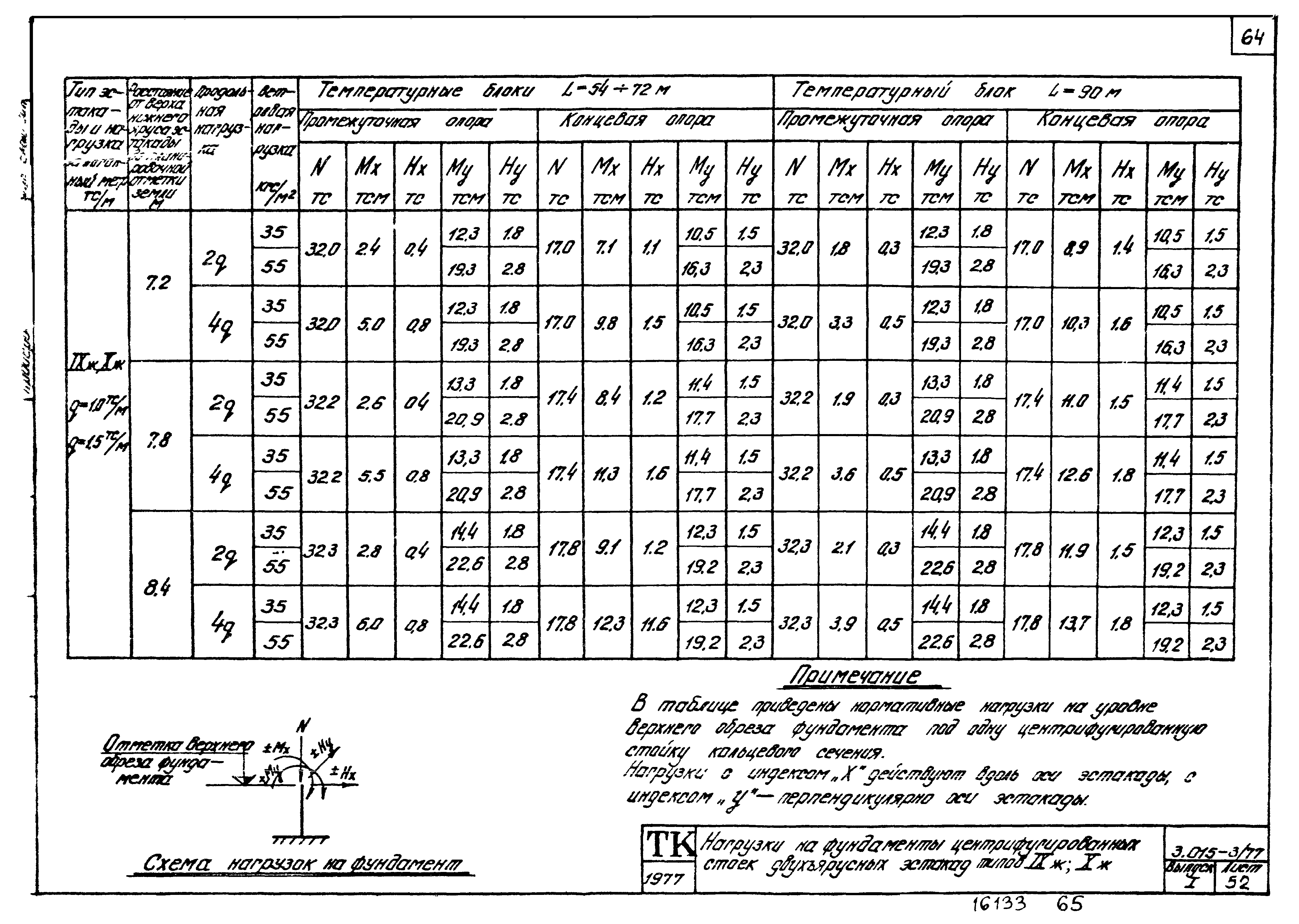 Серия 3.015-3/77