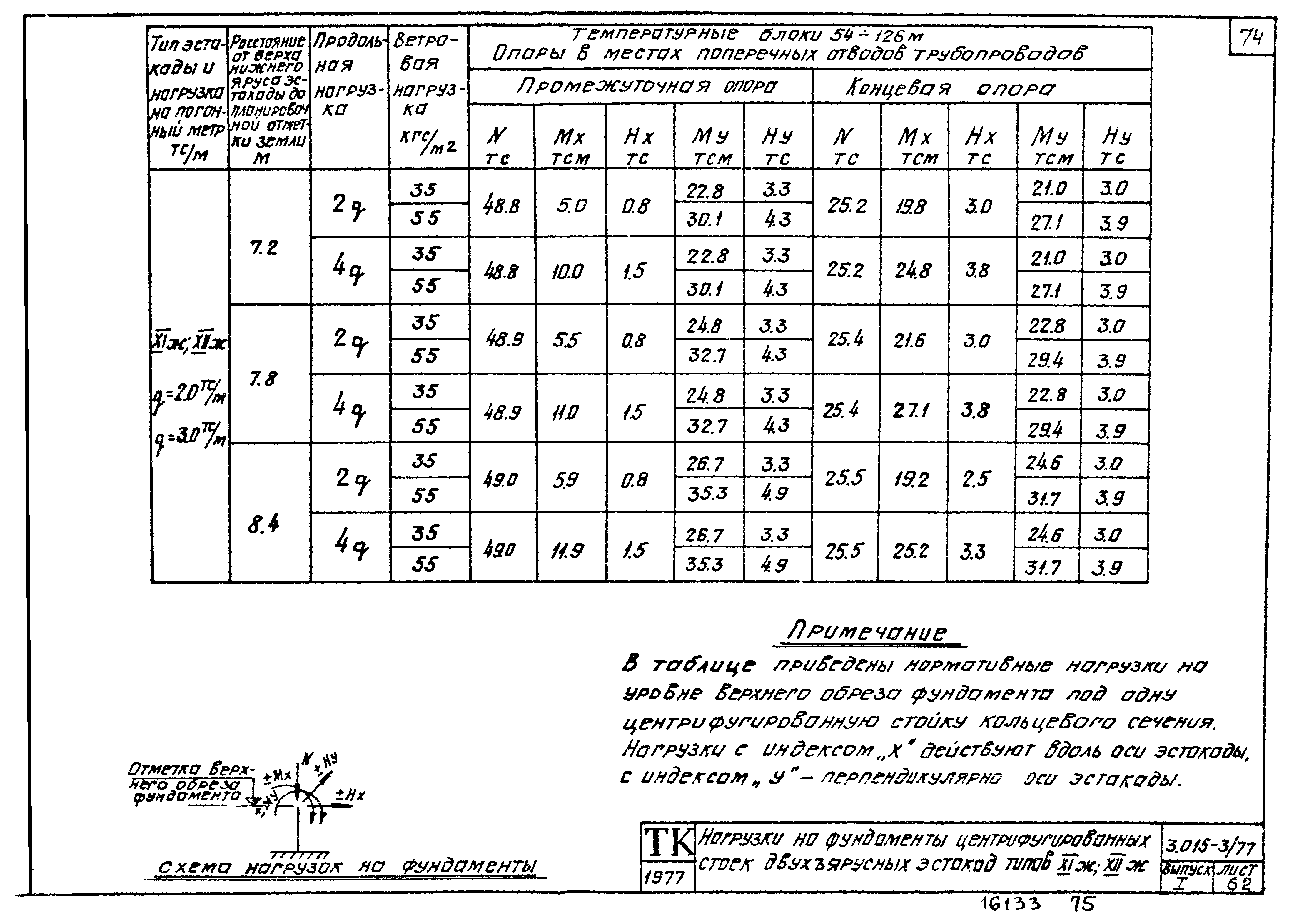 Серия 3.015-3/77