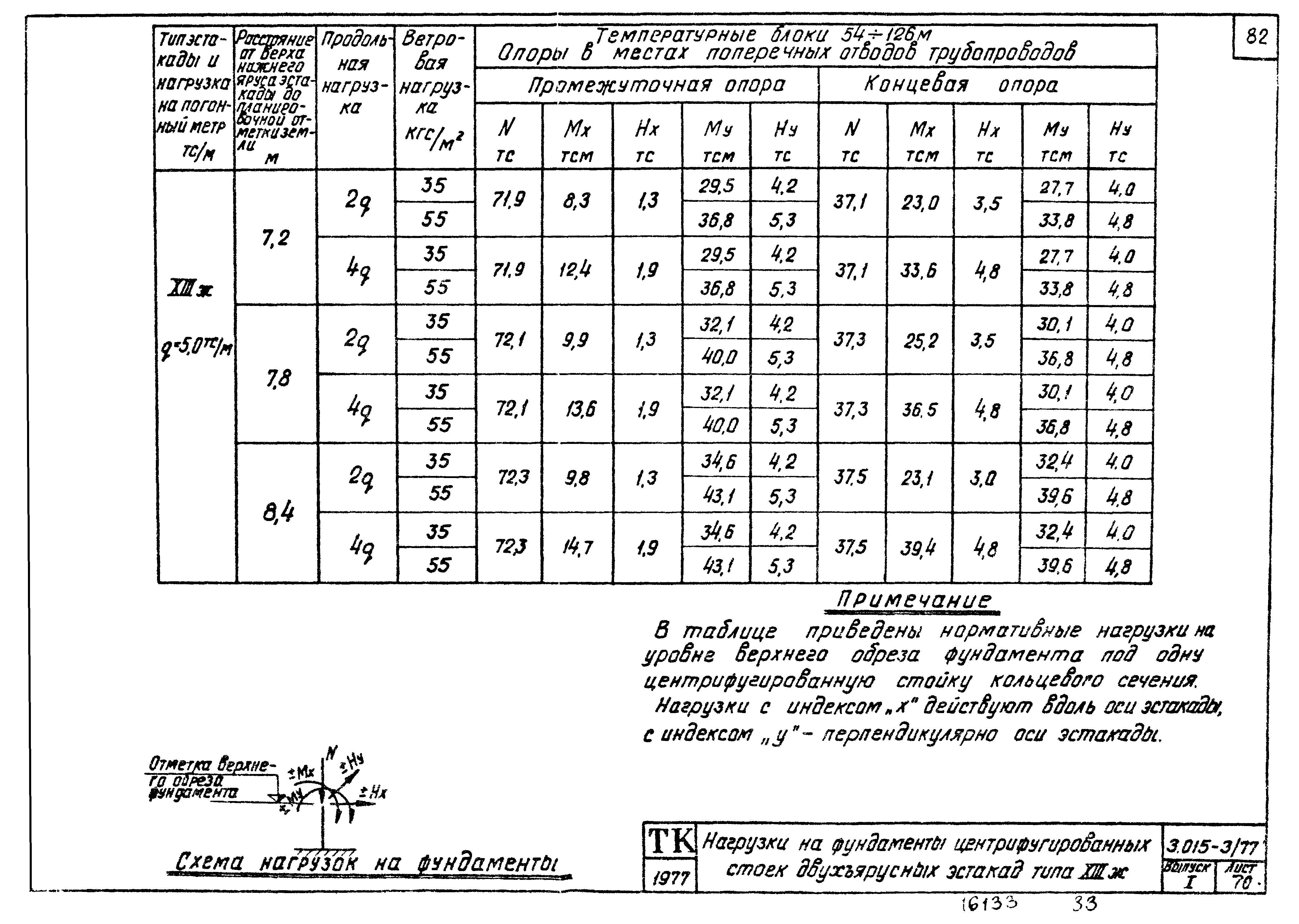 Серия 3.015-3/77