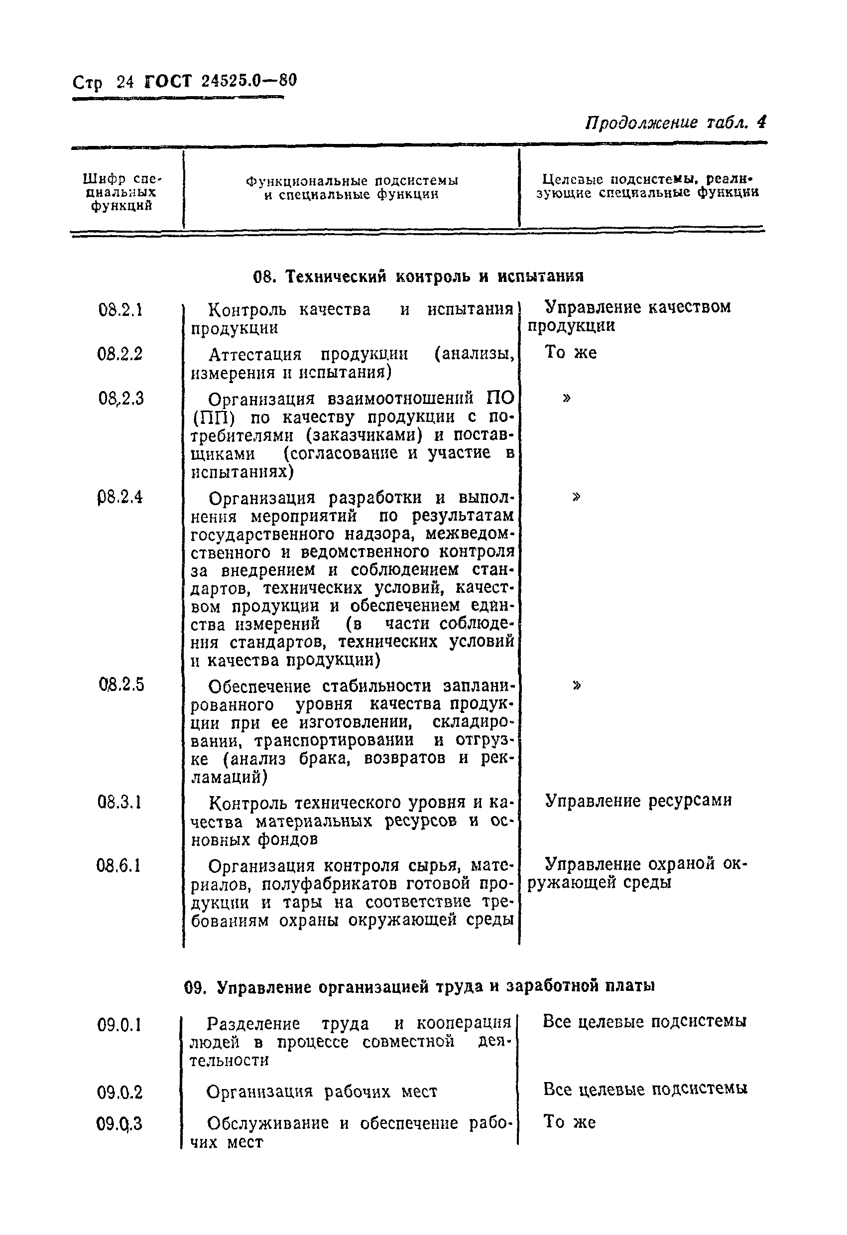 ГОСТ 24525.0-80