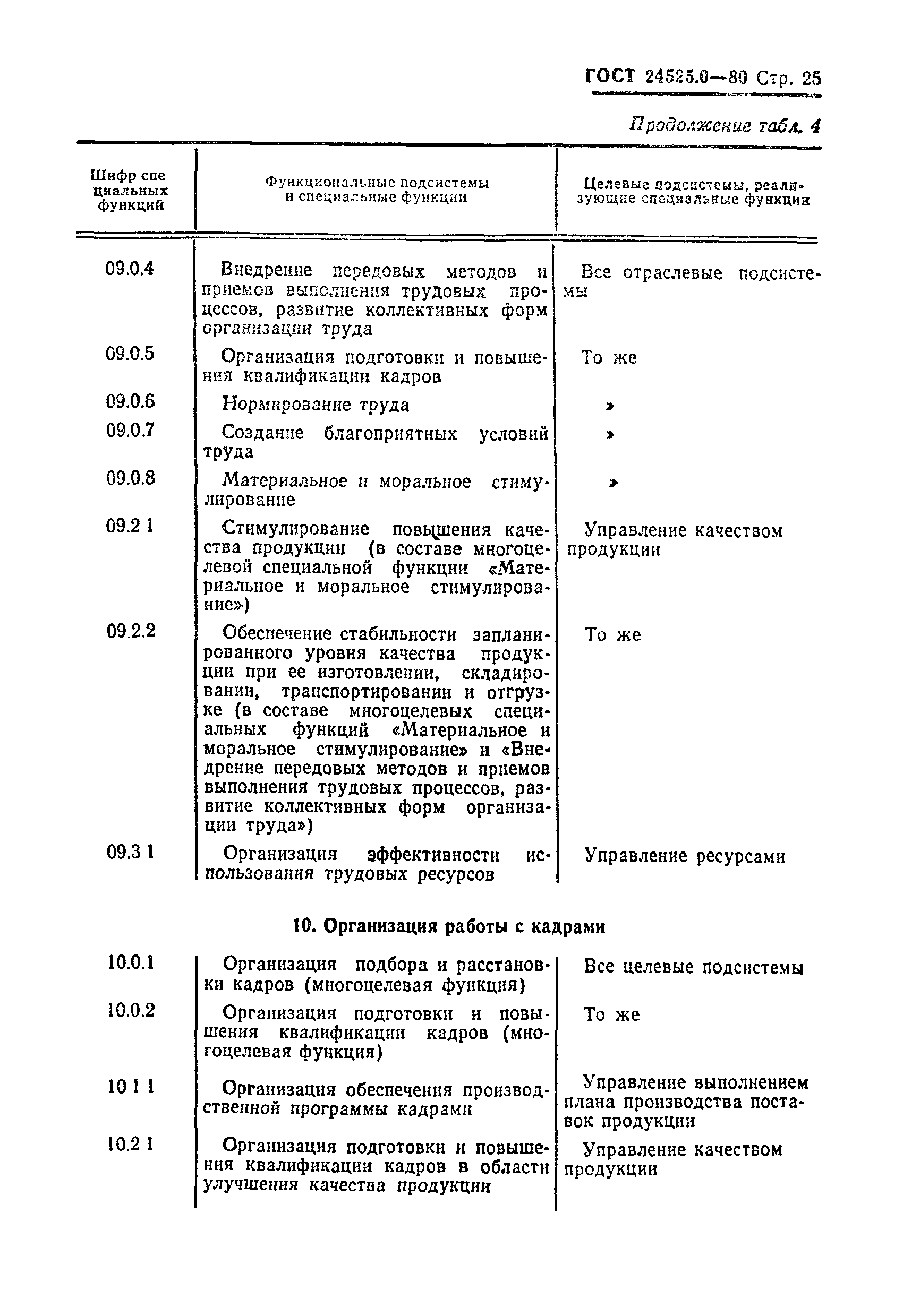 ГОСТ 24525.0-80