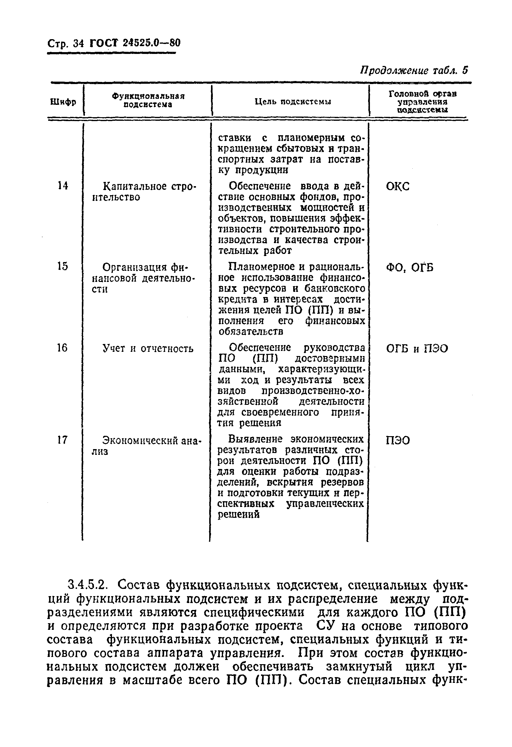 ГОСТ 24525.0-80