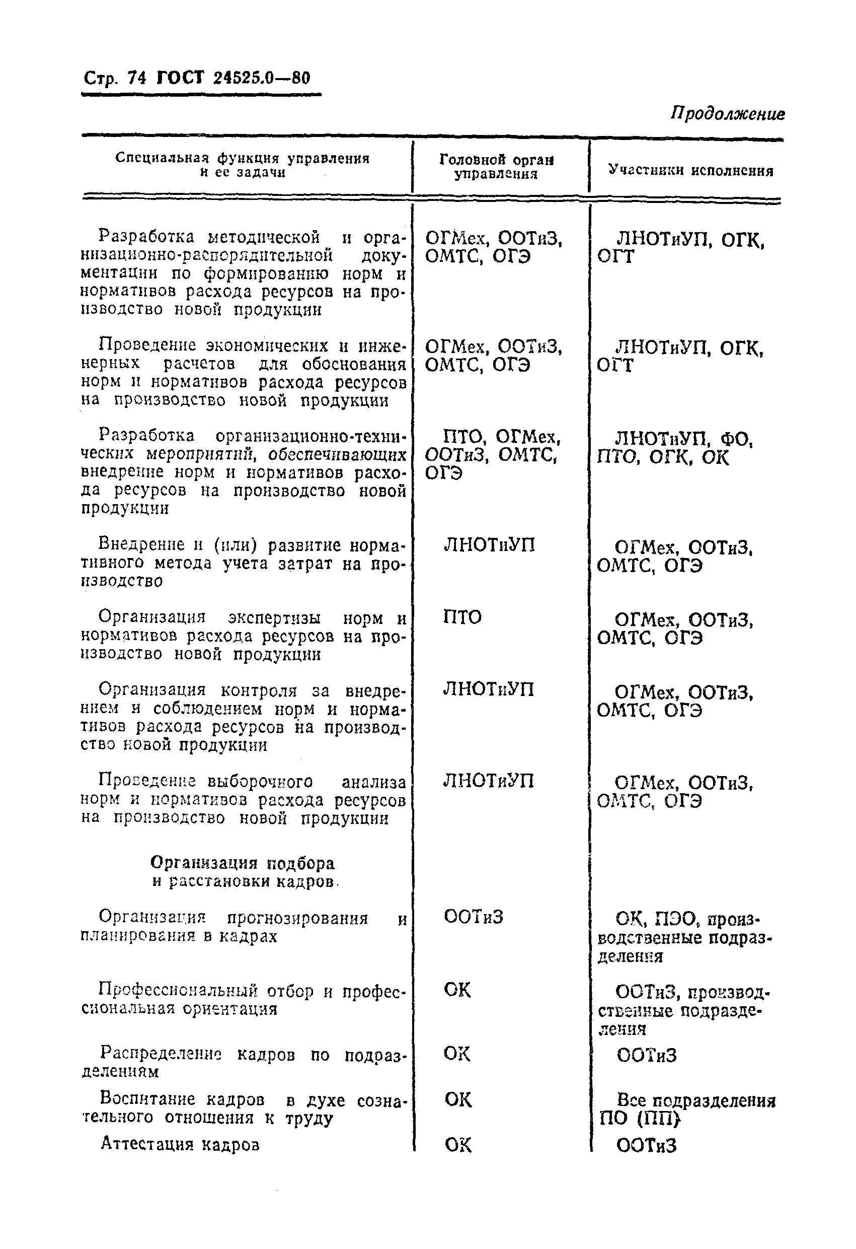 ГОСТ 24525.0-80