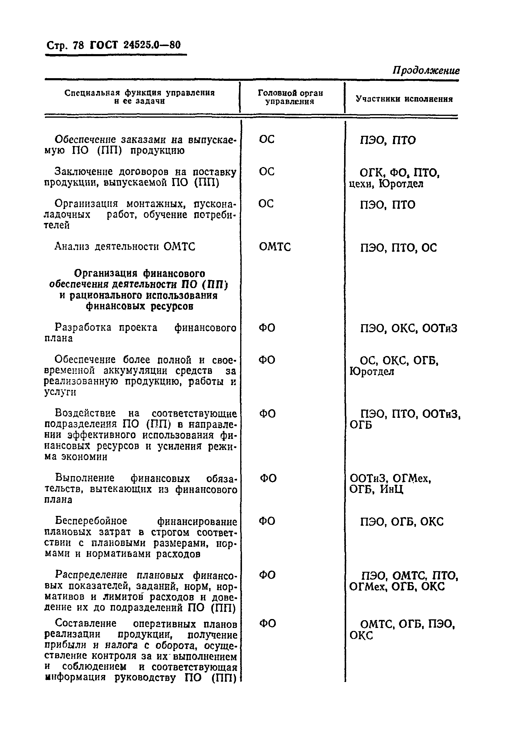 ГОСТ 24525.0-80