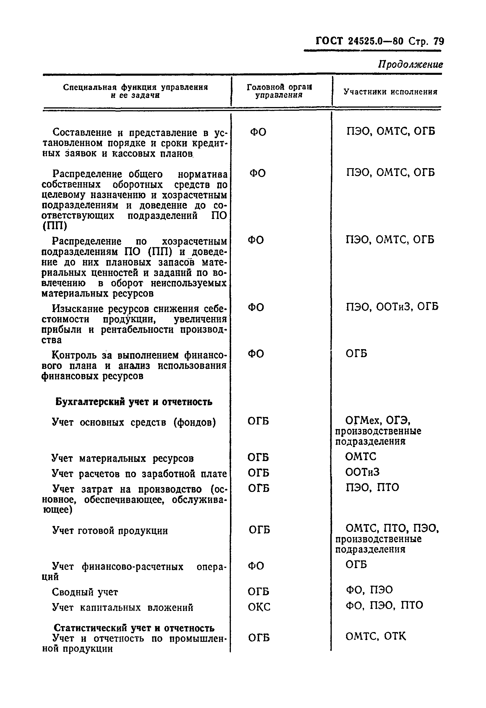 ГОСТ 24525.0-80