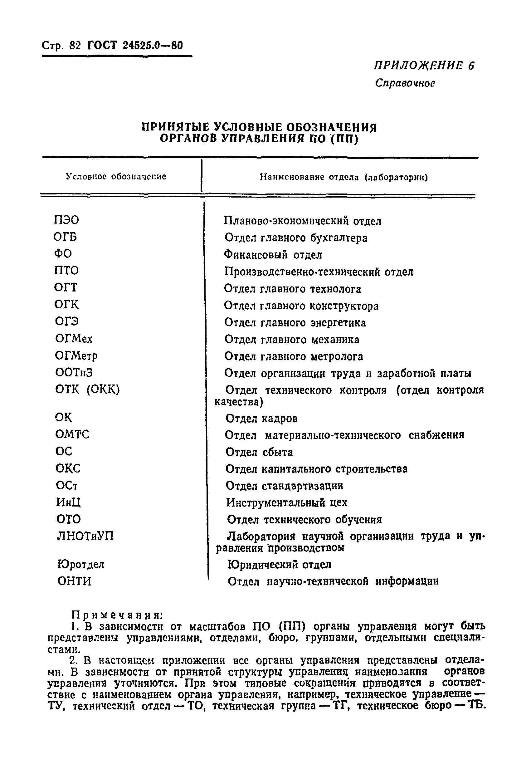 ГОСТ 24525.0-80