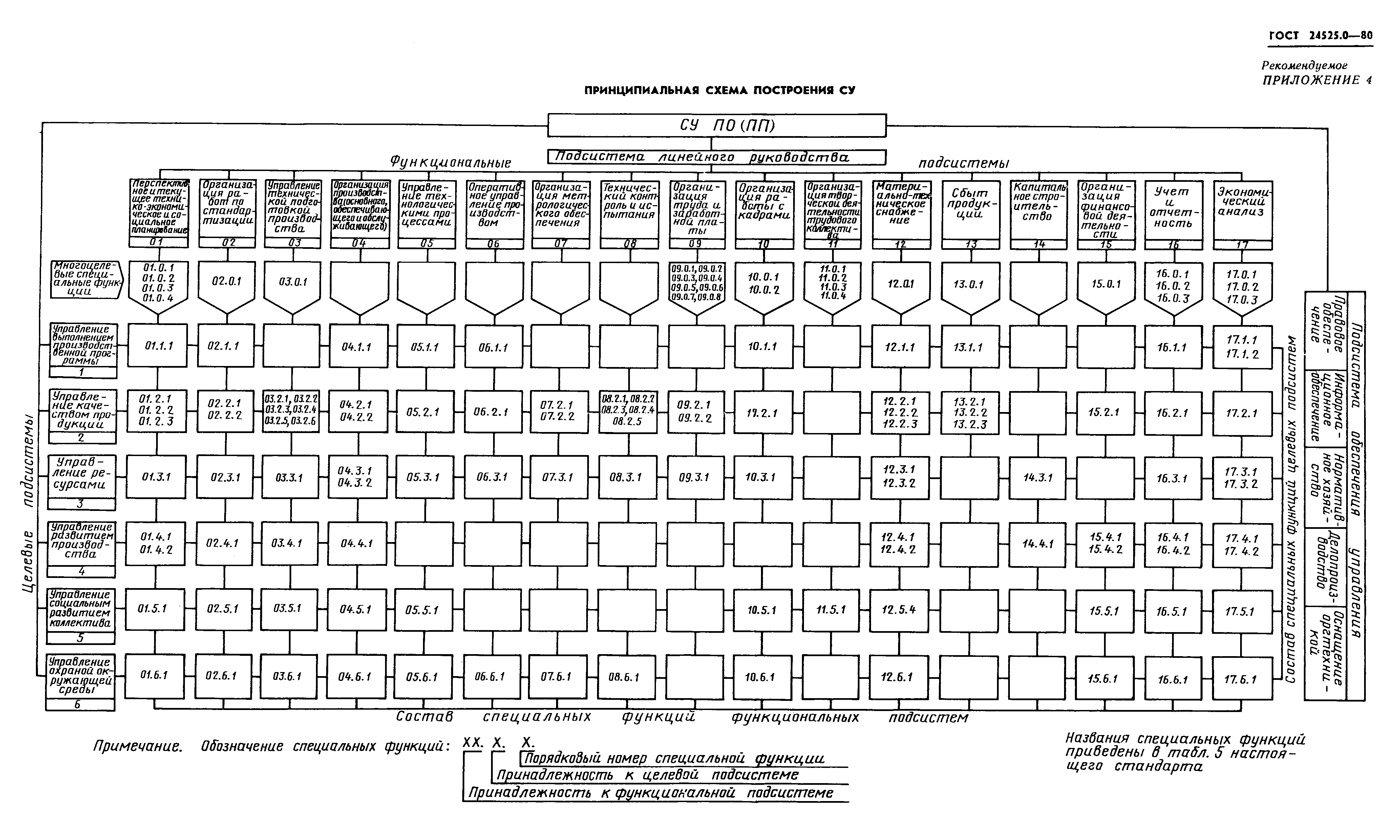 ГОСТ 24525.0-80