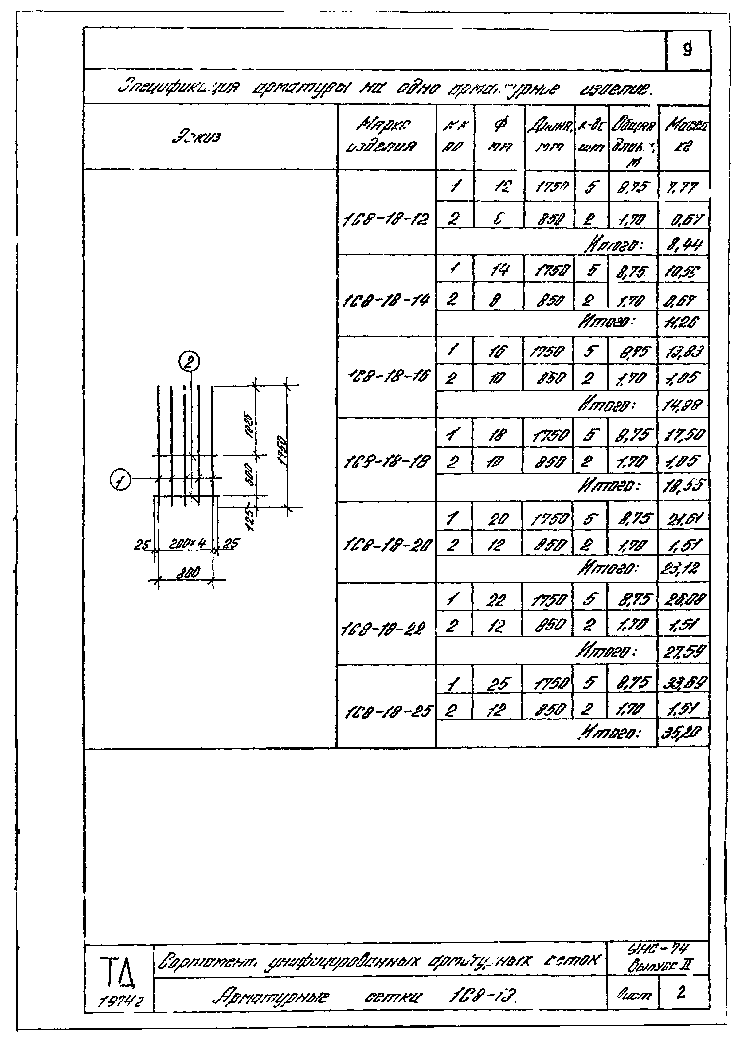 Серия УНС-74