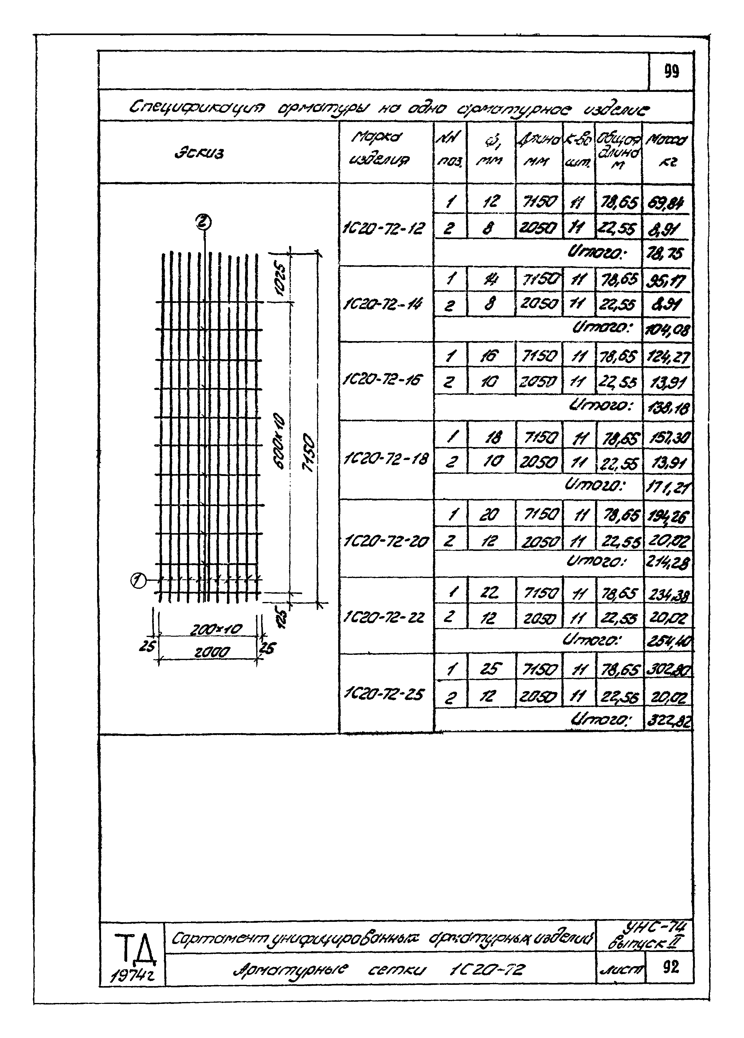 Серия УНС-74