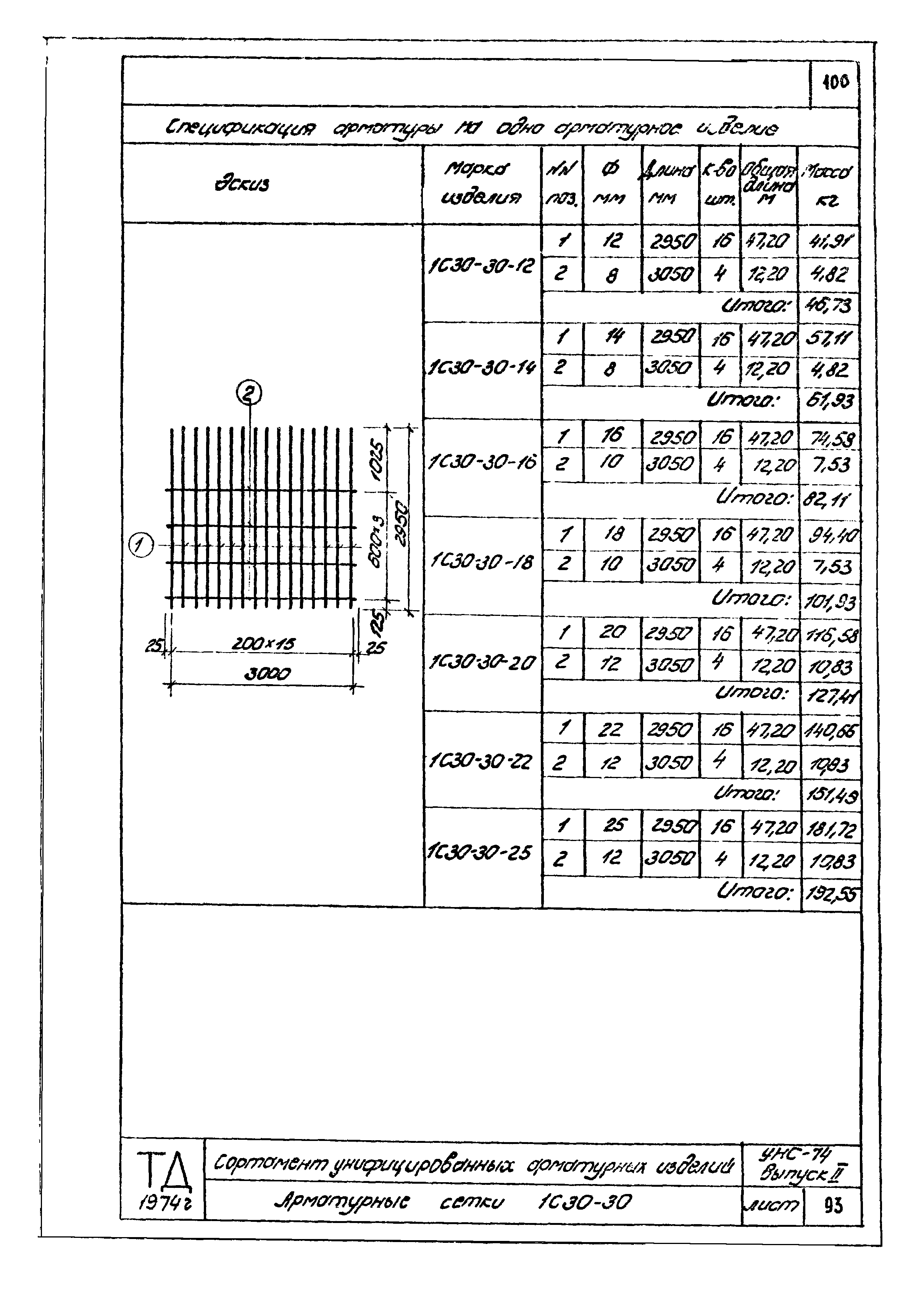 Серия УНС-74