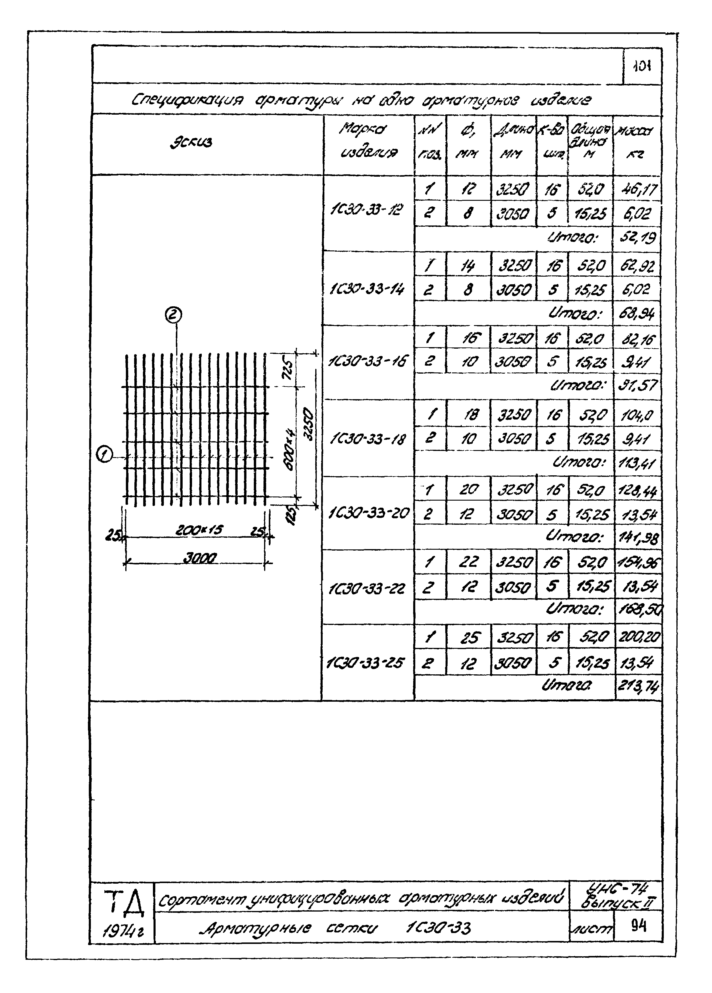 Серия УНС-74