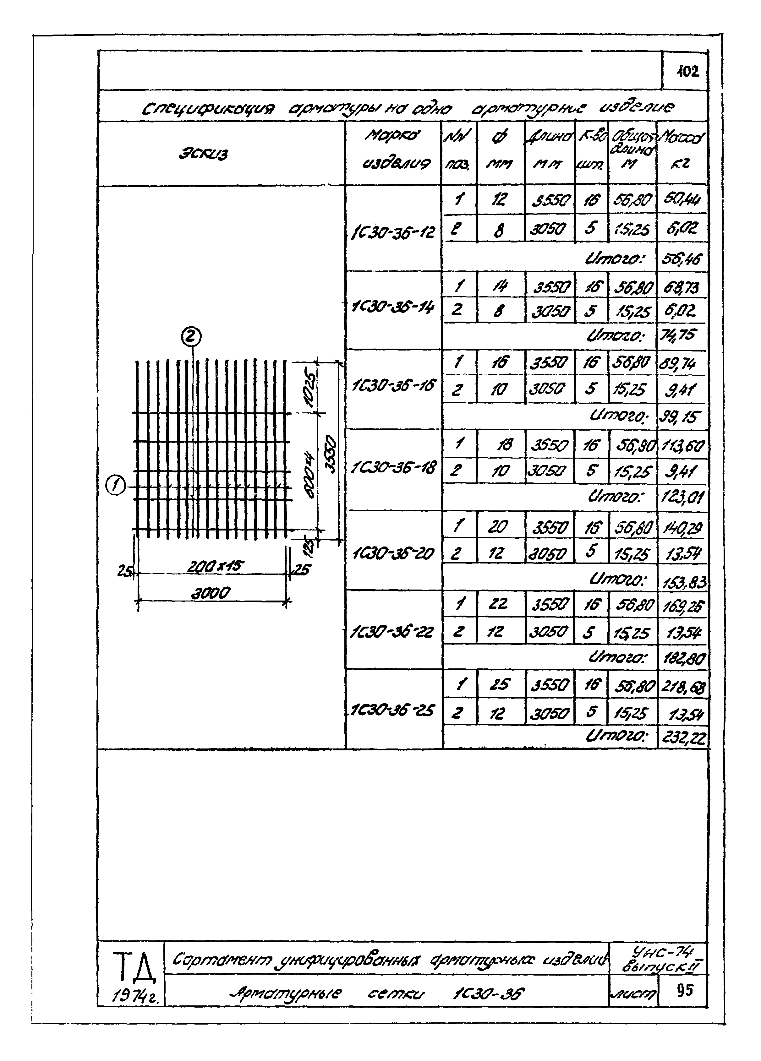 Серия УНС-74