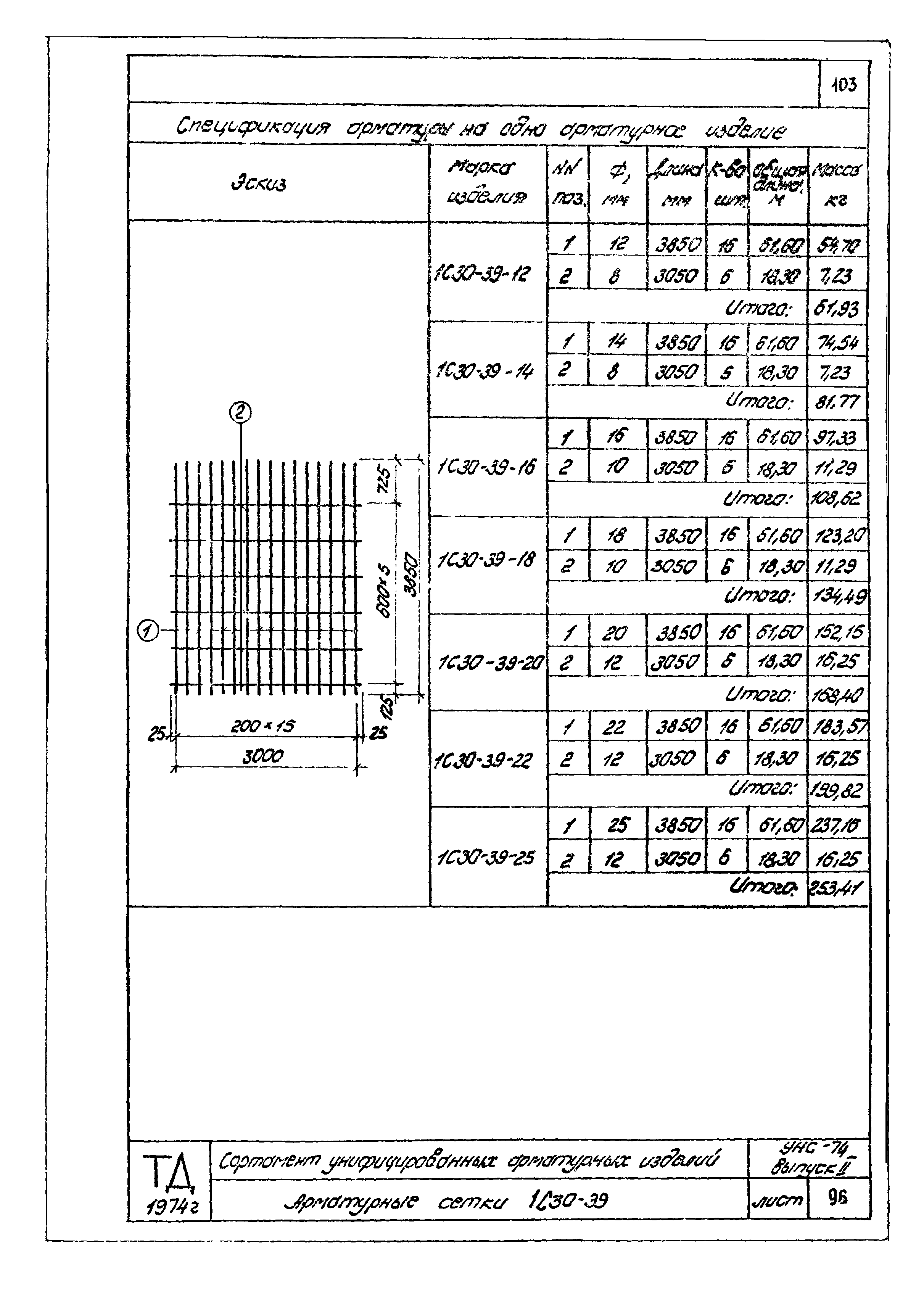 Серия УНС-74