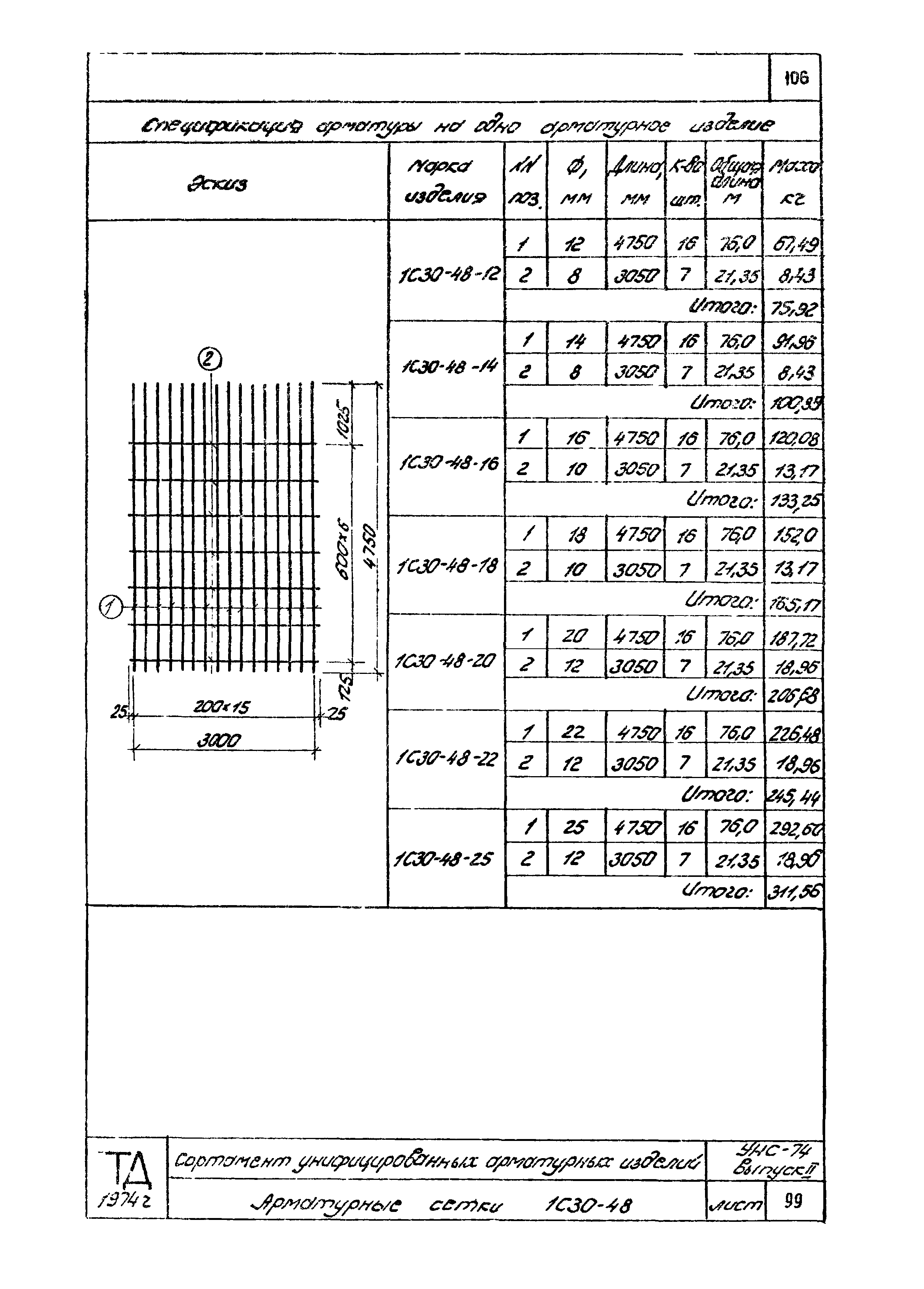 Серия УНС-74