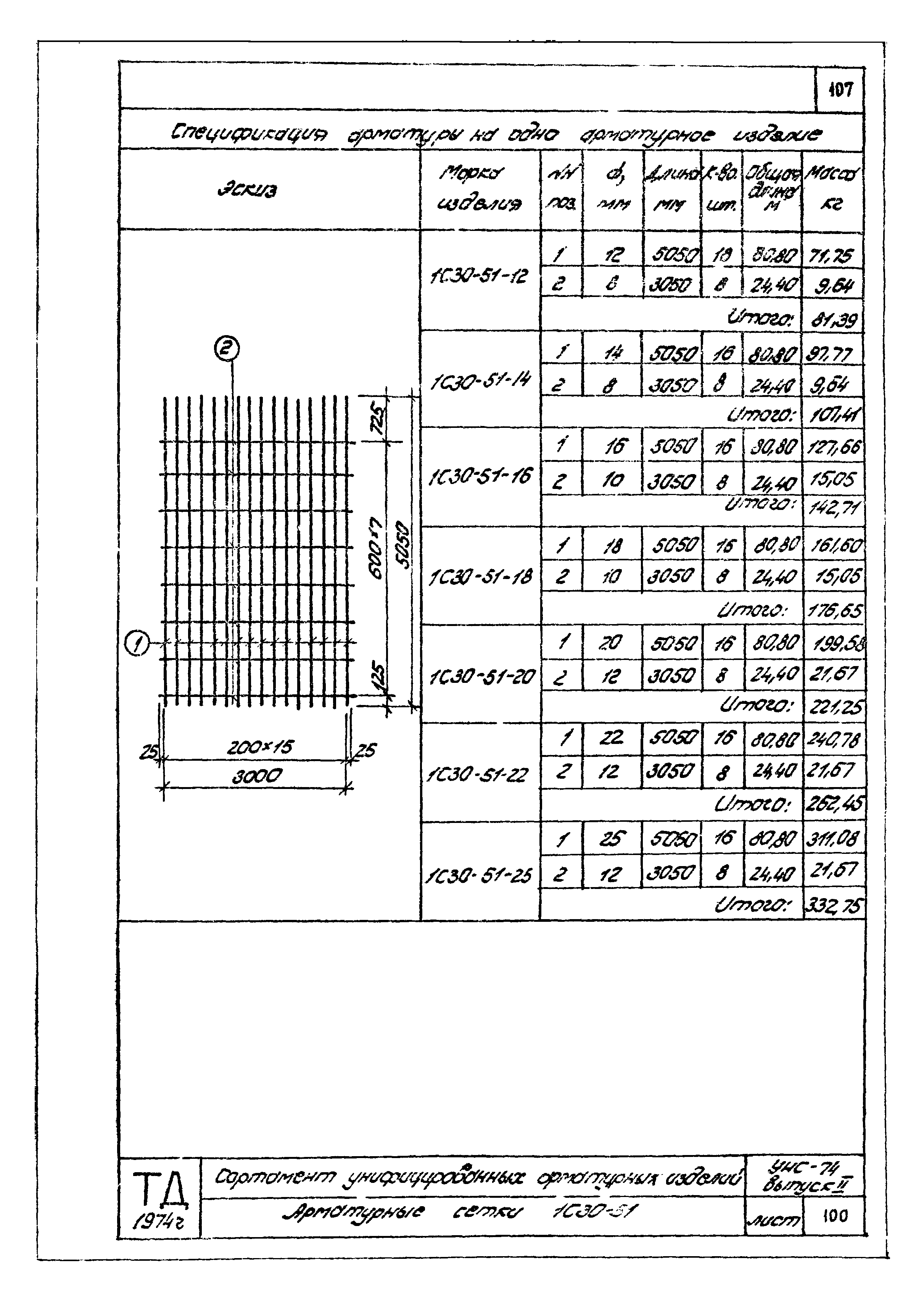 Серия УНС-74