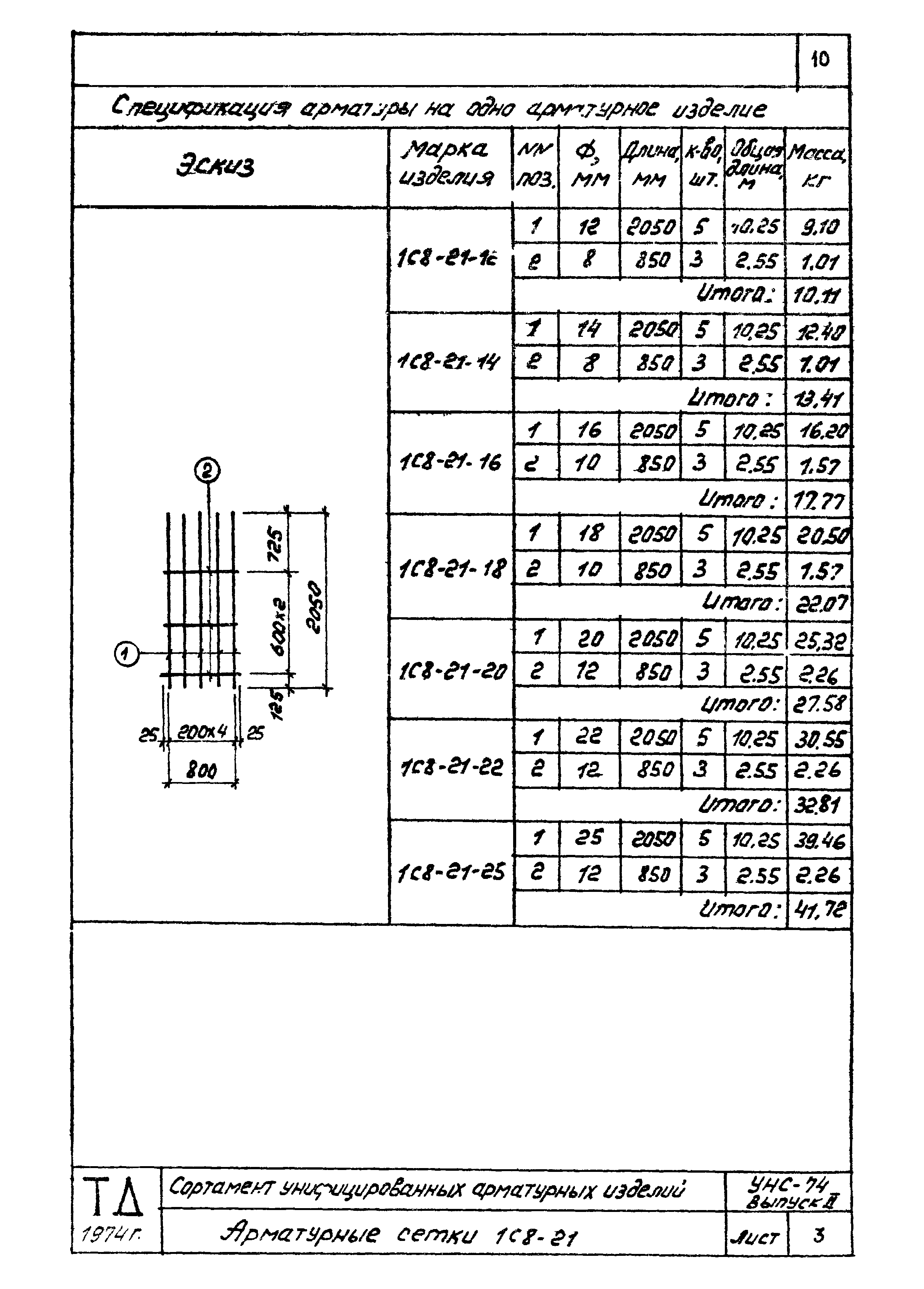 Серия УНС-74