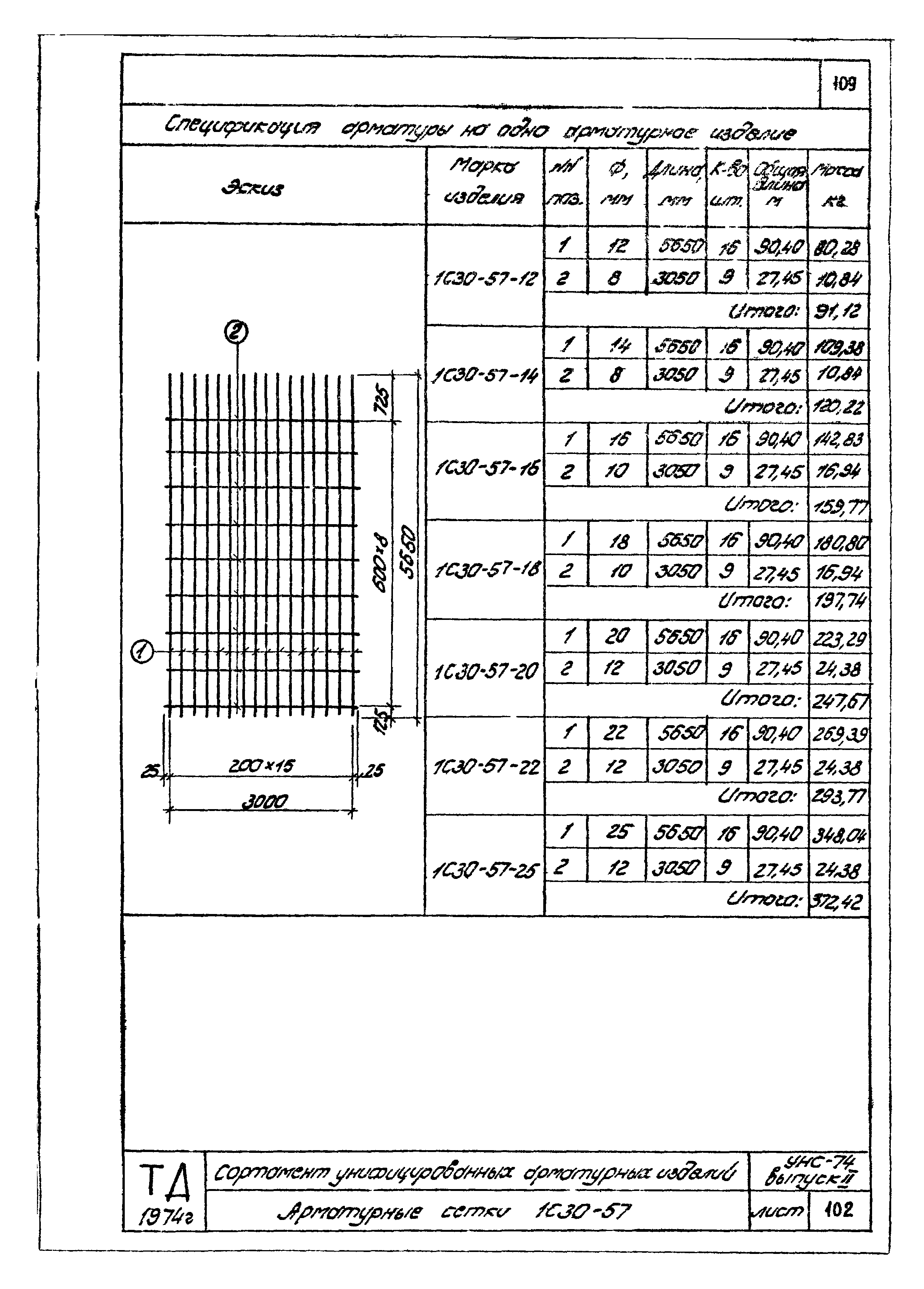 Серия УНС-74