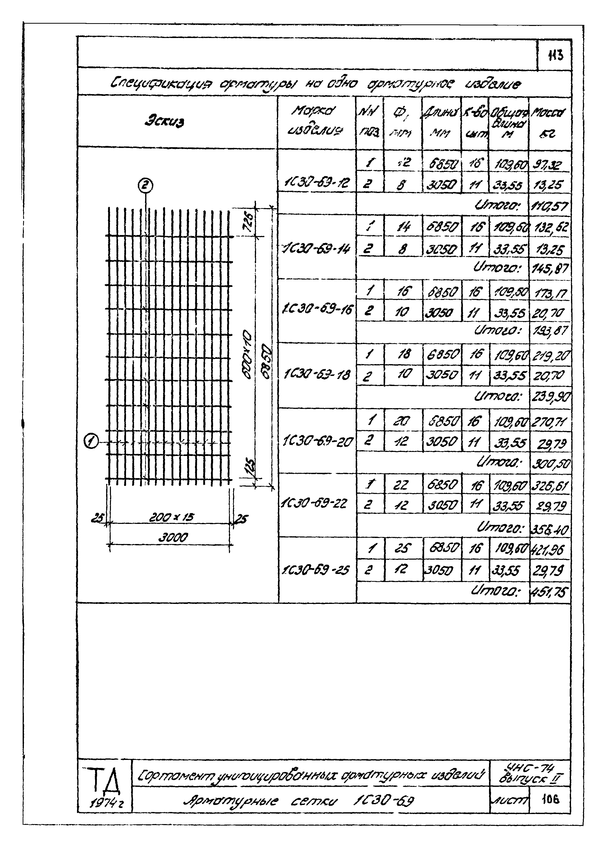 Серия УНС-74