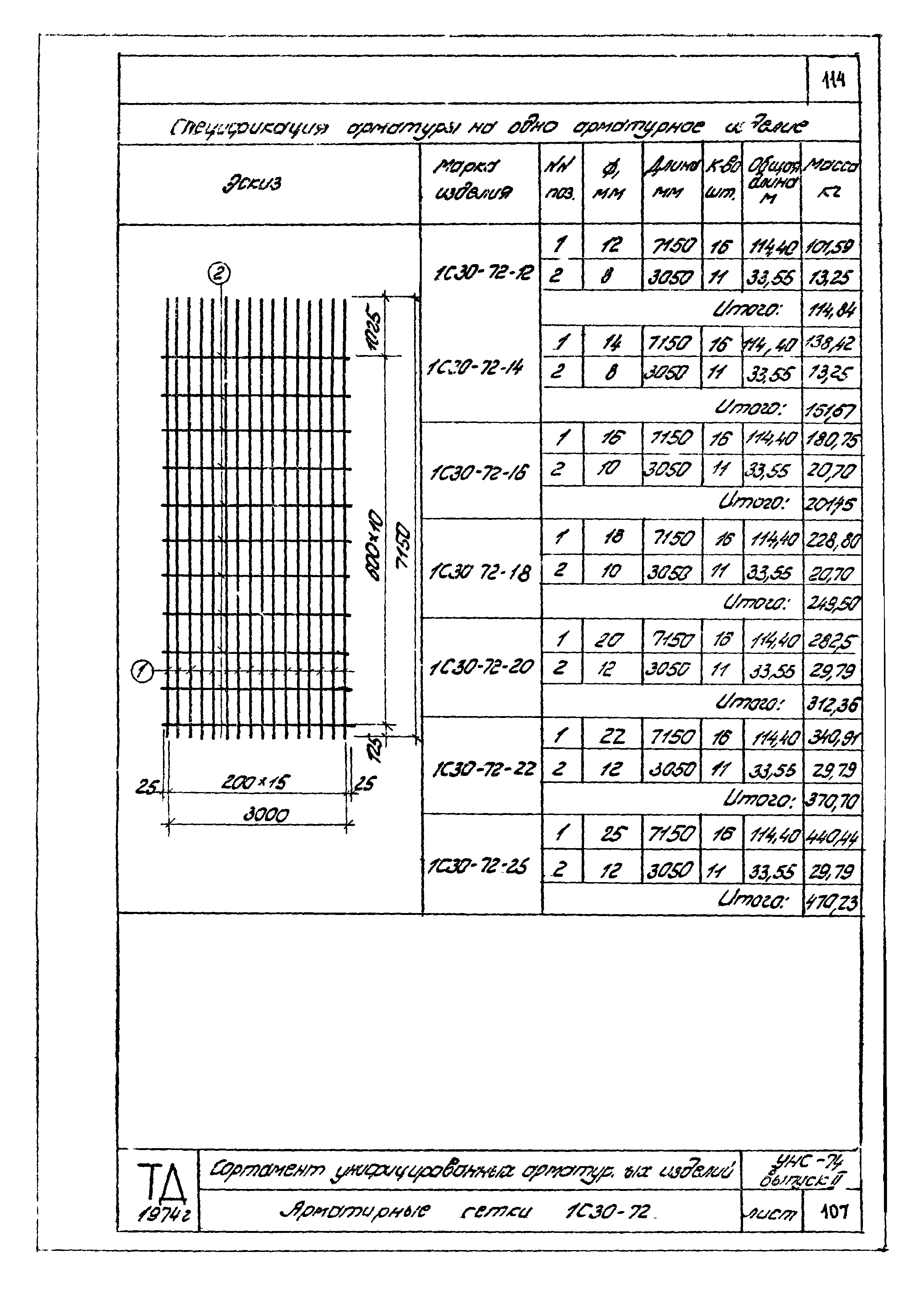 Серия УНС-74