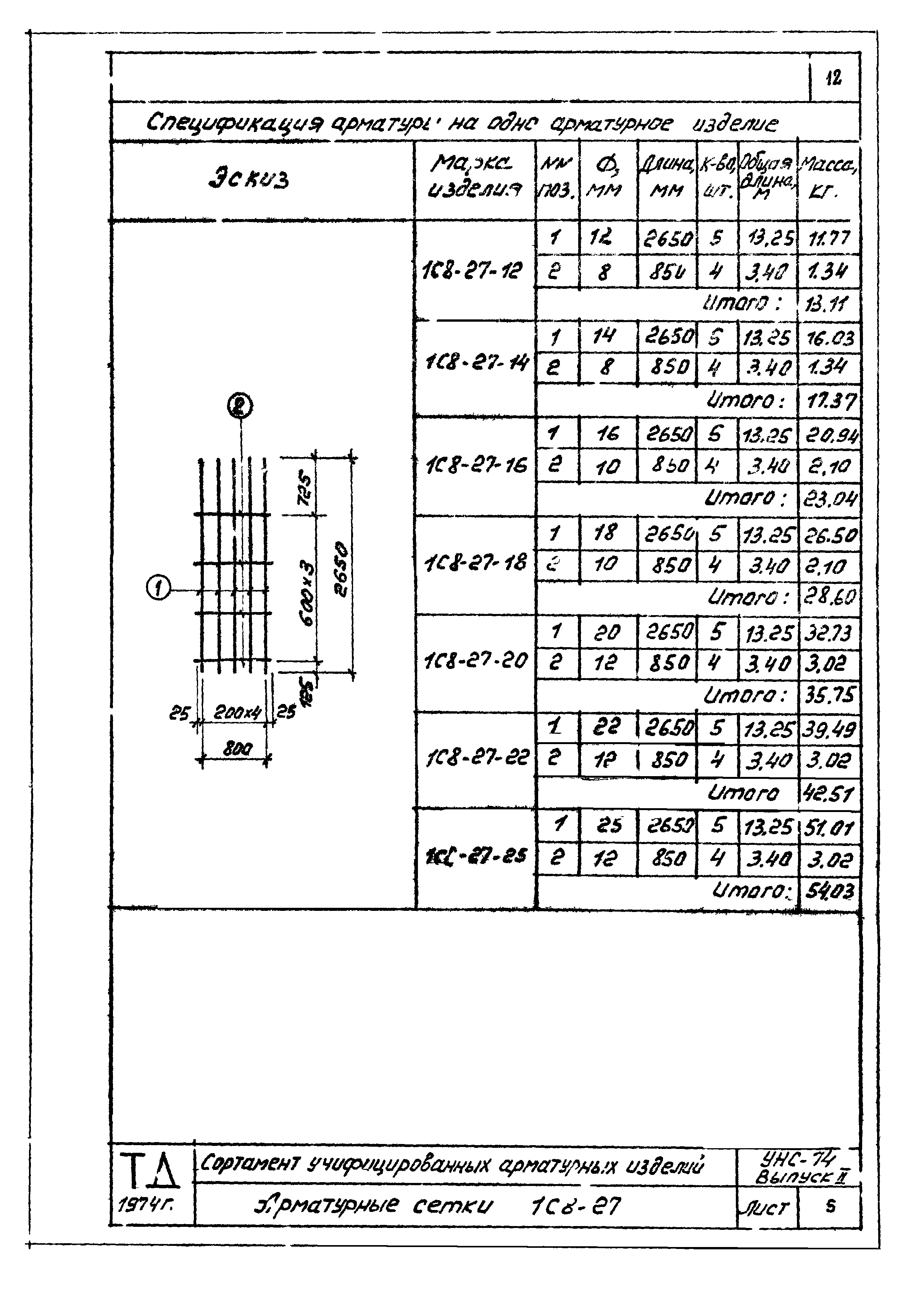 Серия УНС-74