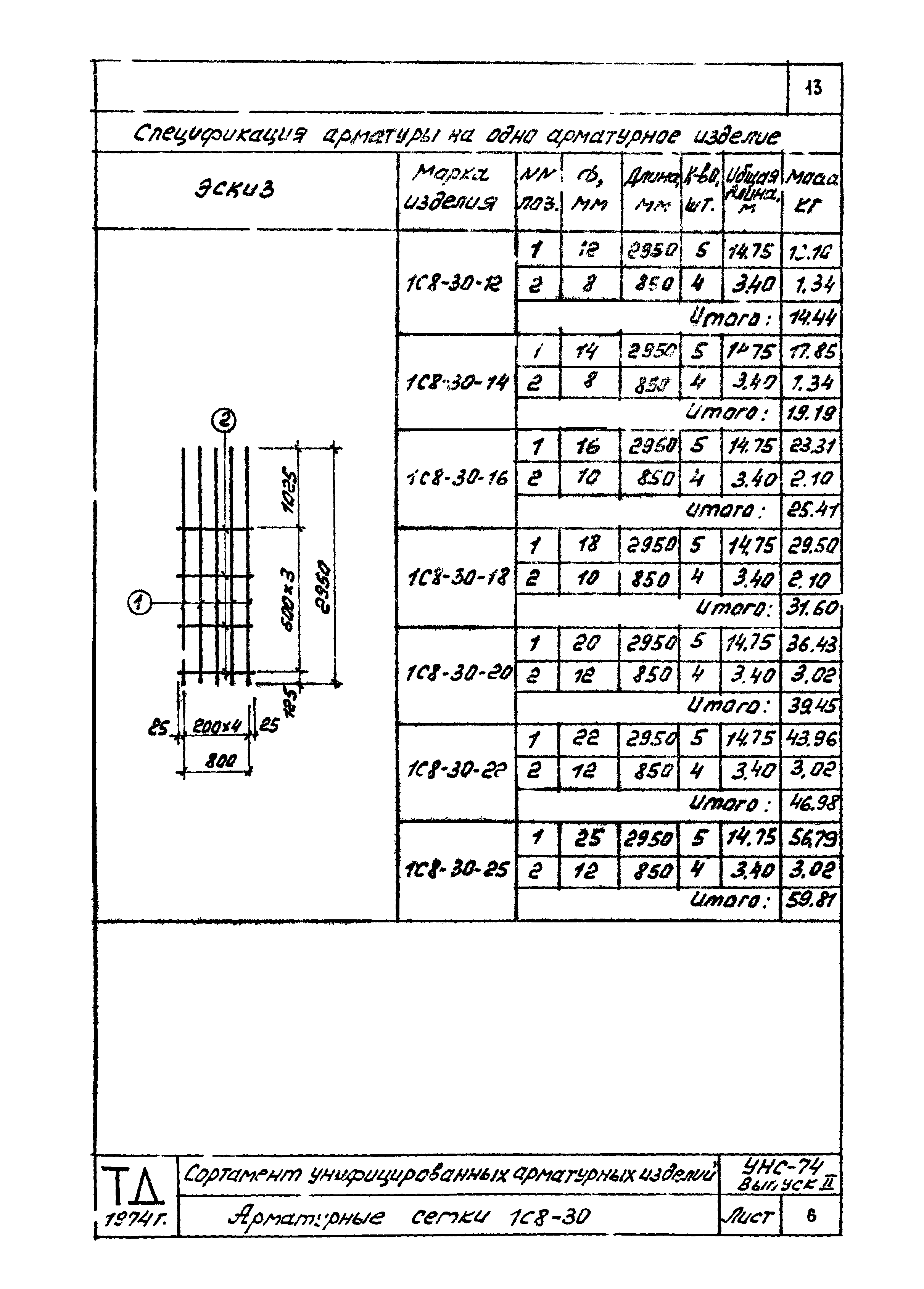 Серия УНС-74